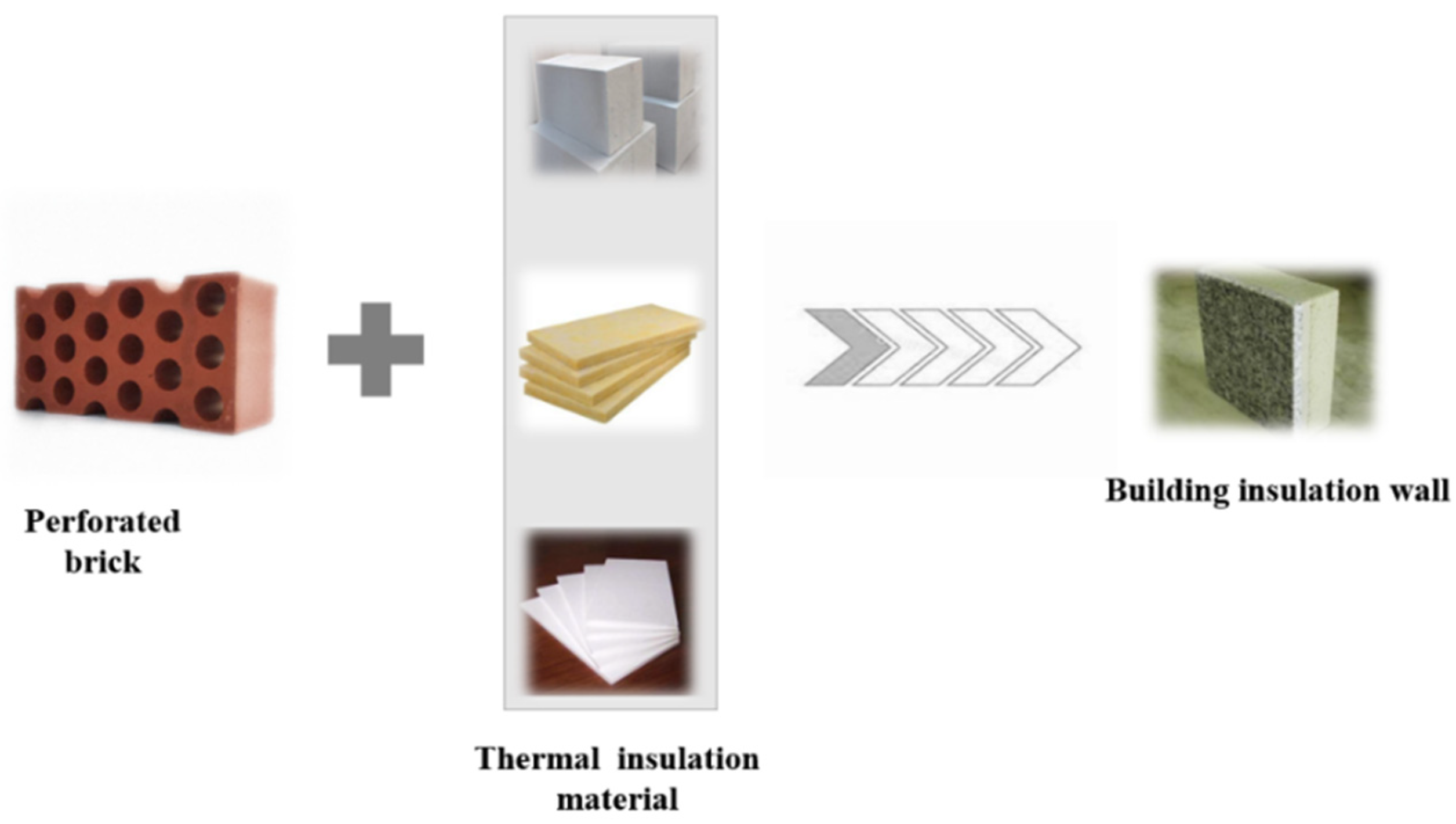 Research on the Application of New Building Recycled Insulation 
