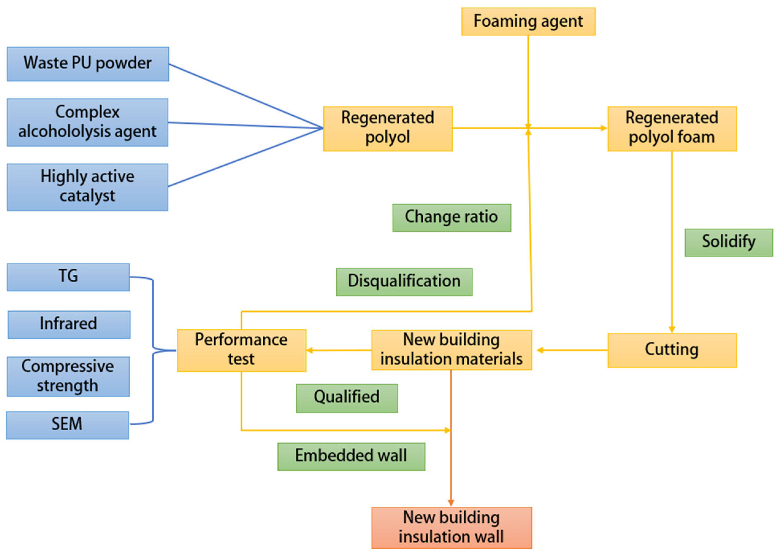 Polymers 16 02122 g004 Polymers 16 02122 g004