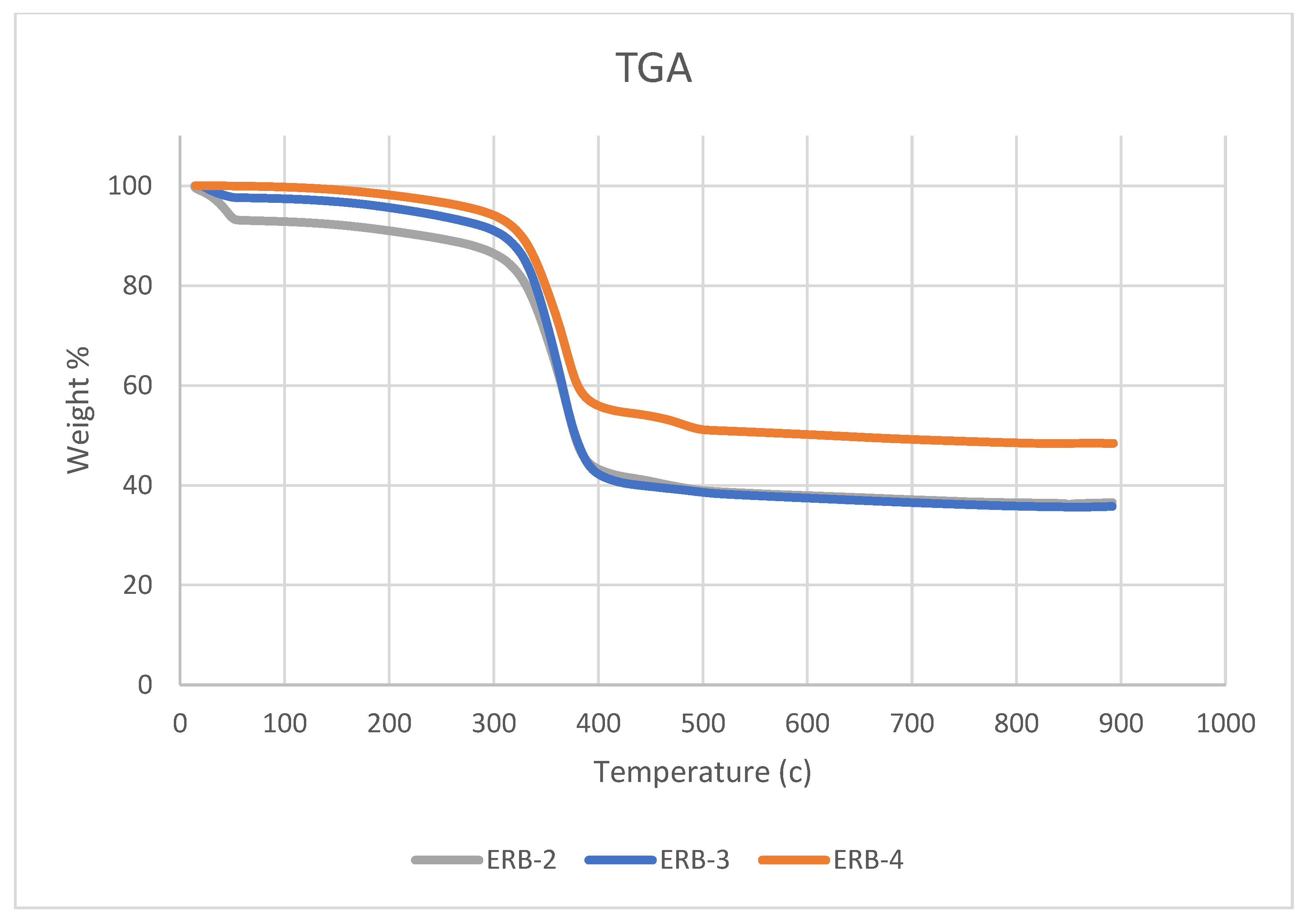 Polymers 16 02125 g003