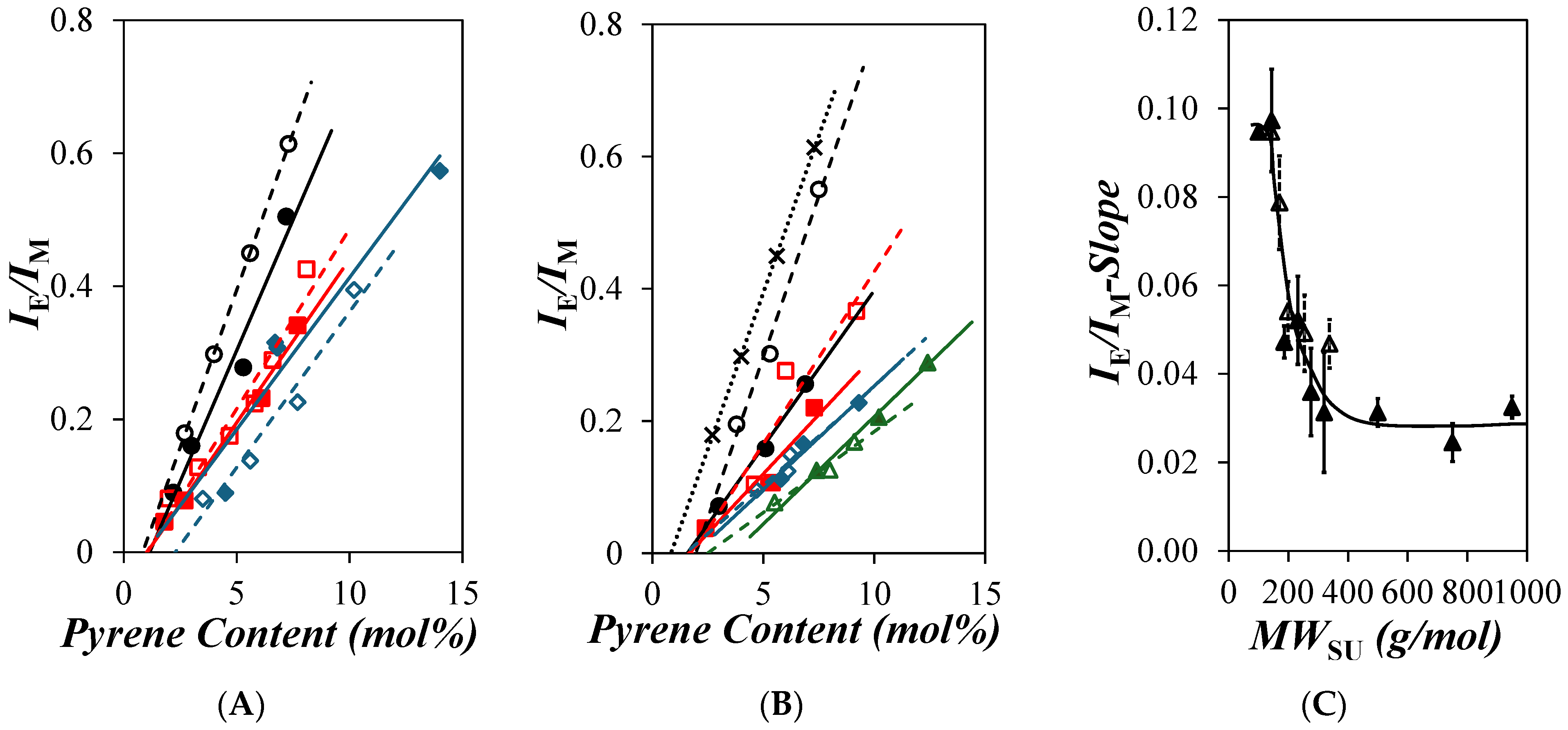 Polymers 16 02126 g003