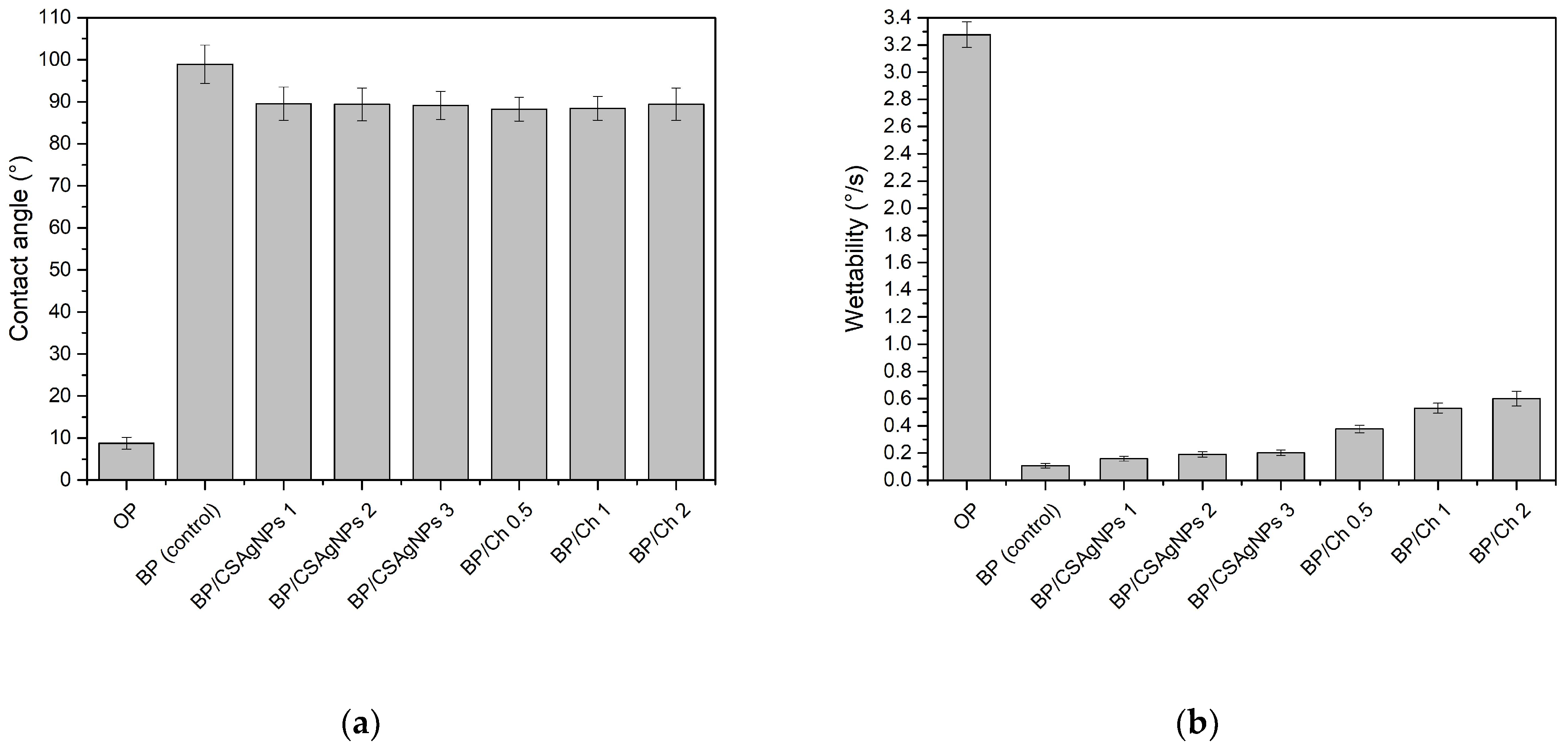 Polymers 16 02127 g005