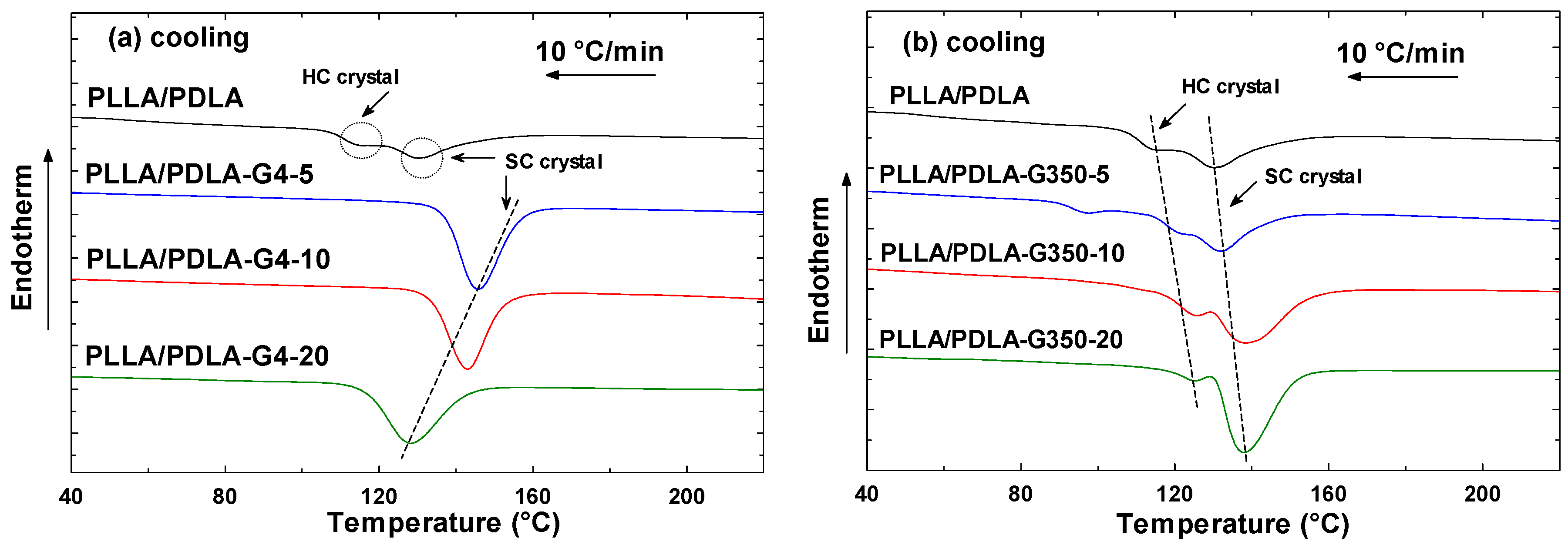 Polymers 16 02129 g003