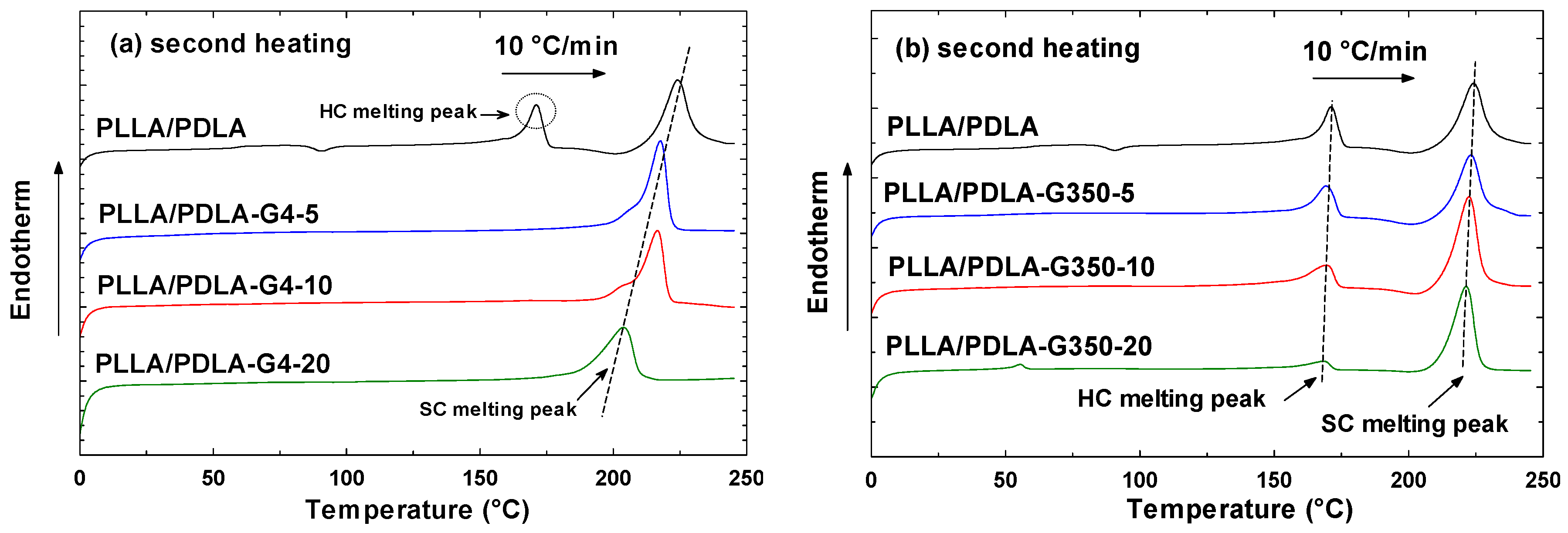 Polymers 16 02129 g005