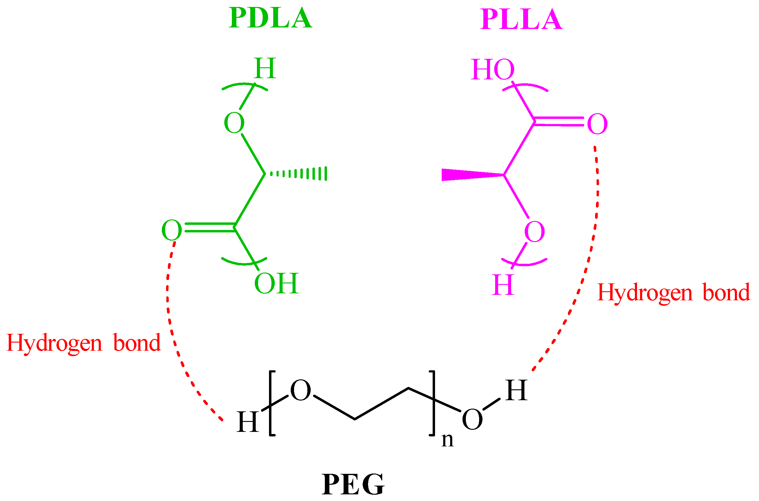 Polymers 16 02129 g006
