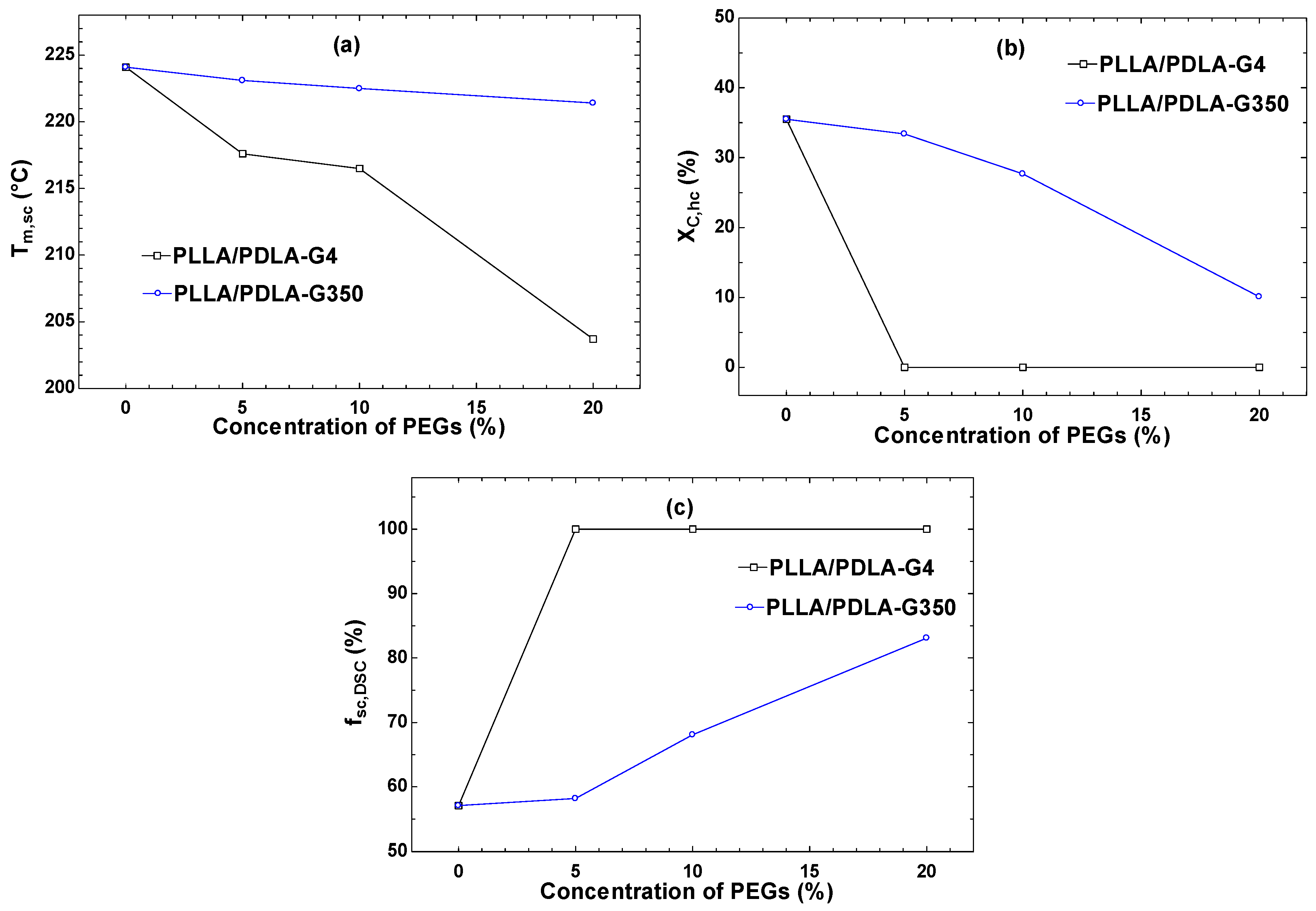 Polymers 16 02129 g007
