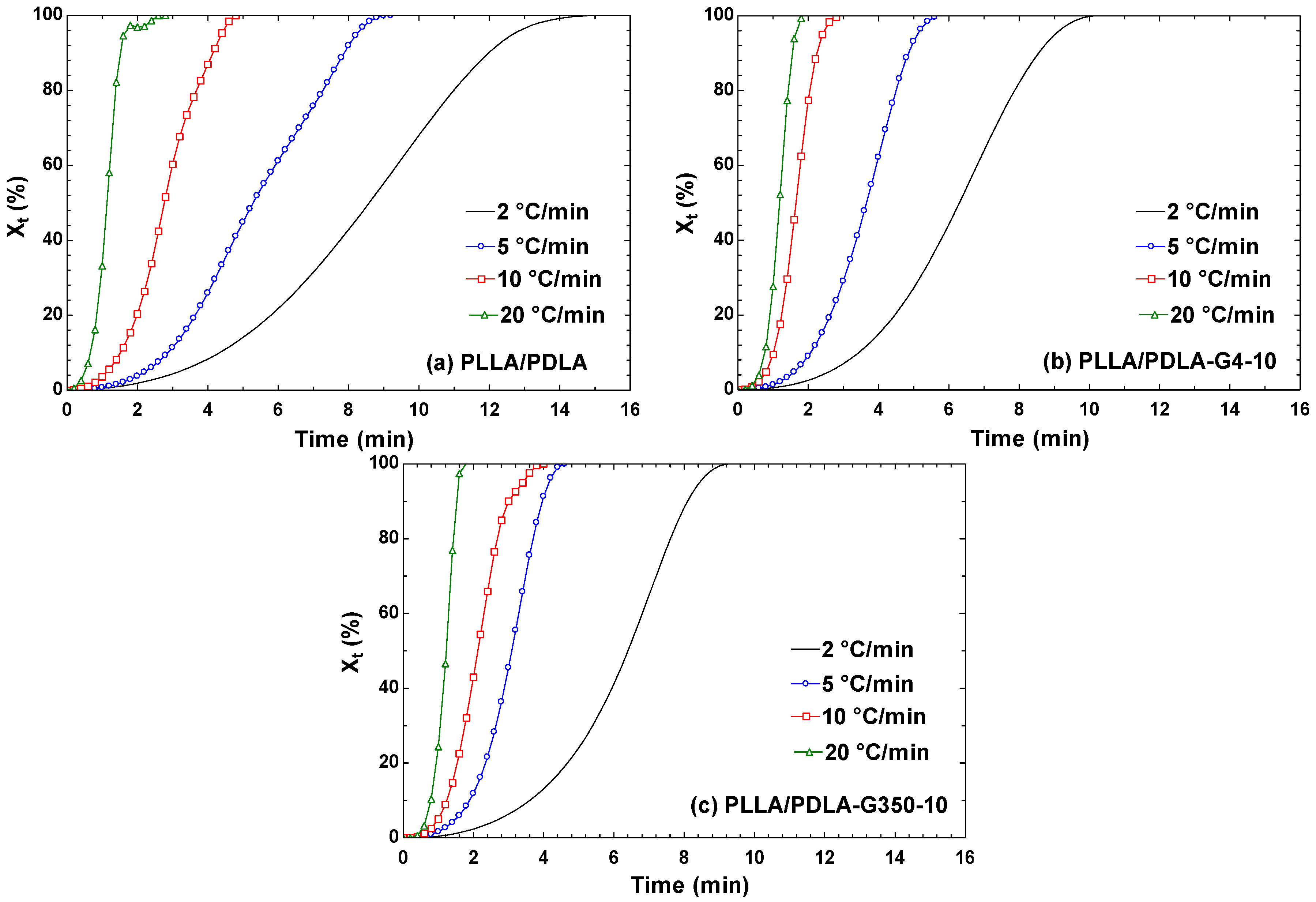 Polymers 16 02129 g012