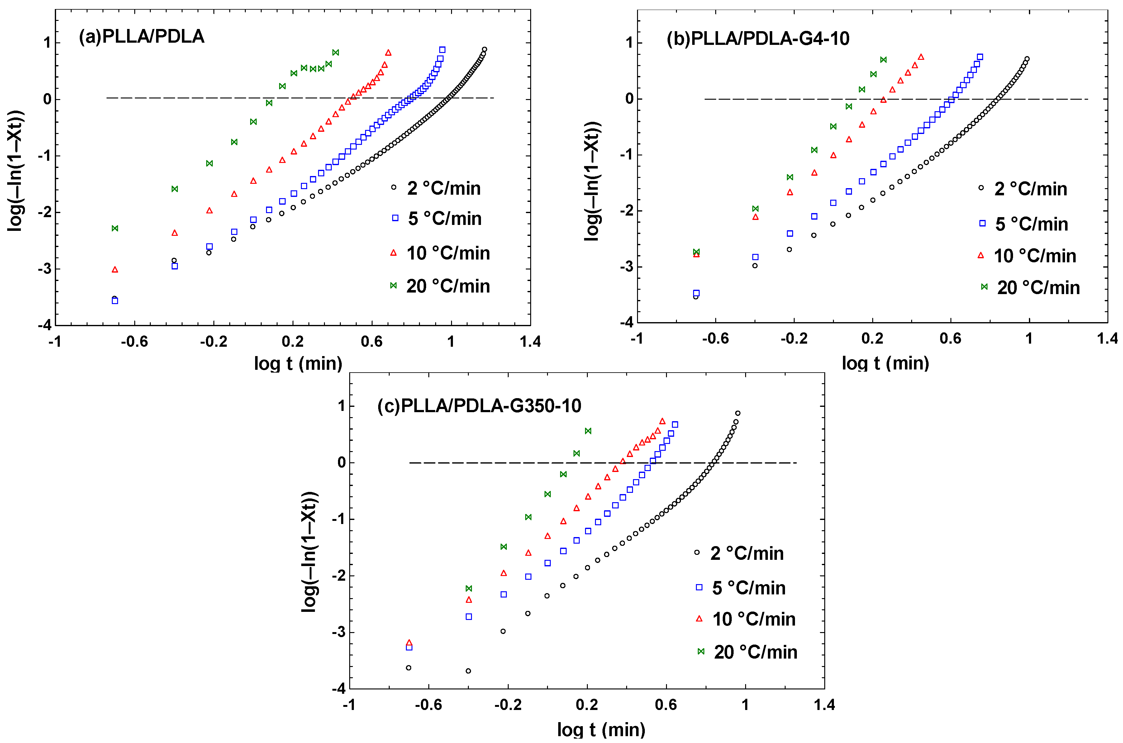 Polymers 16 02129 g013