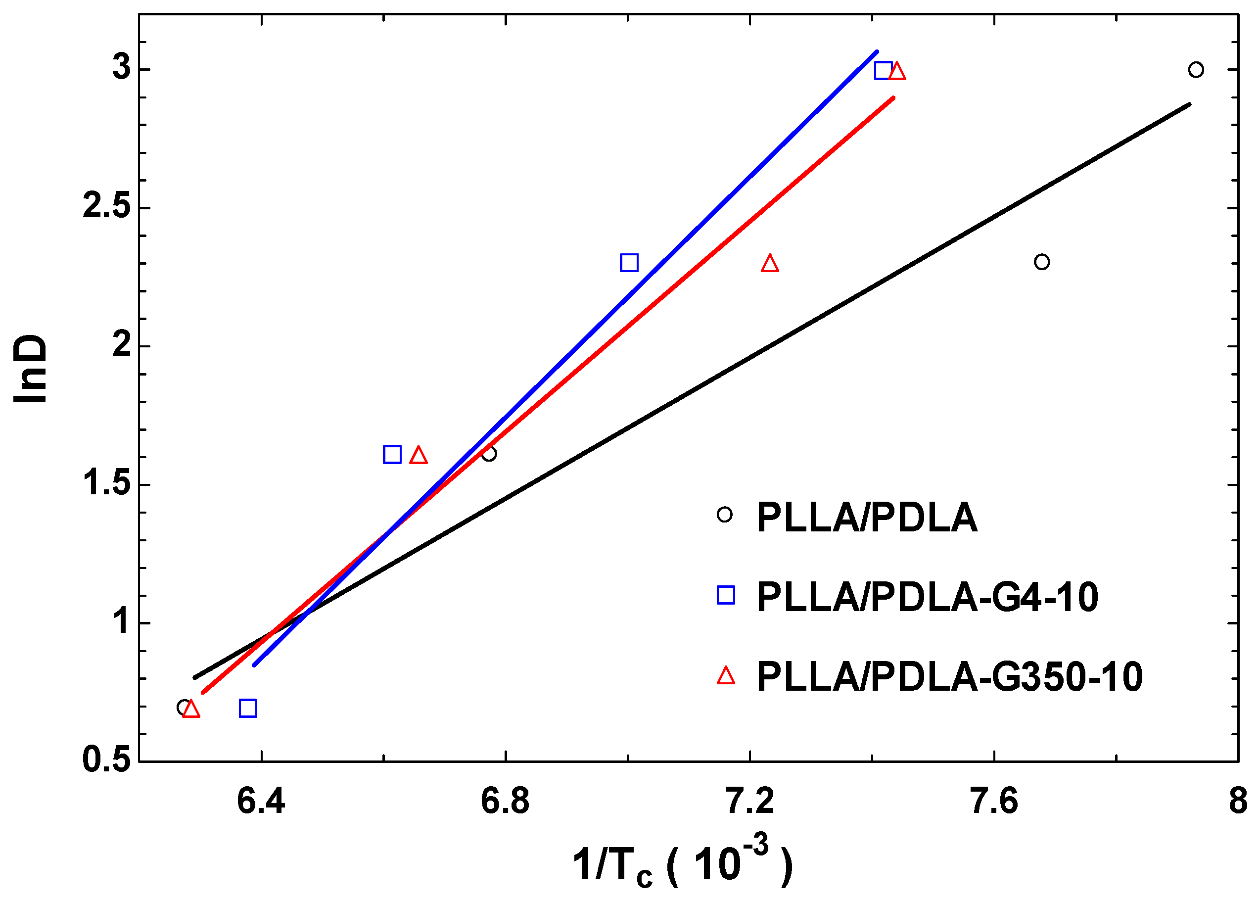 Polymers 16 02129 g014