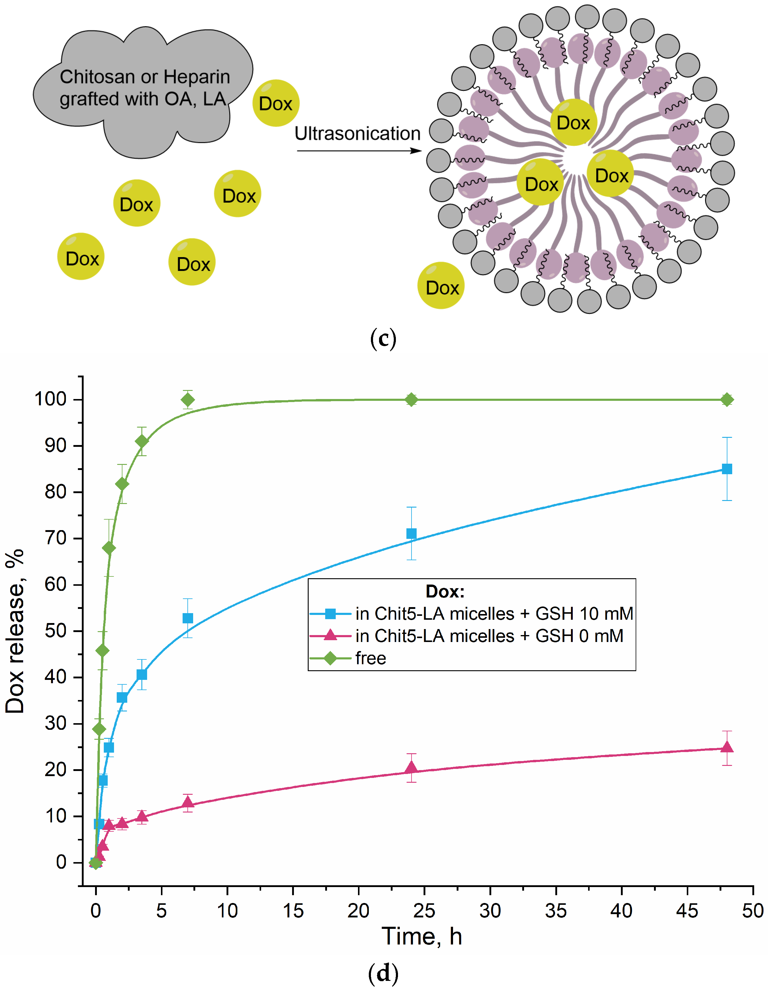 Polymers 16 02132 g002b