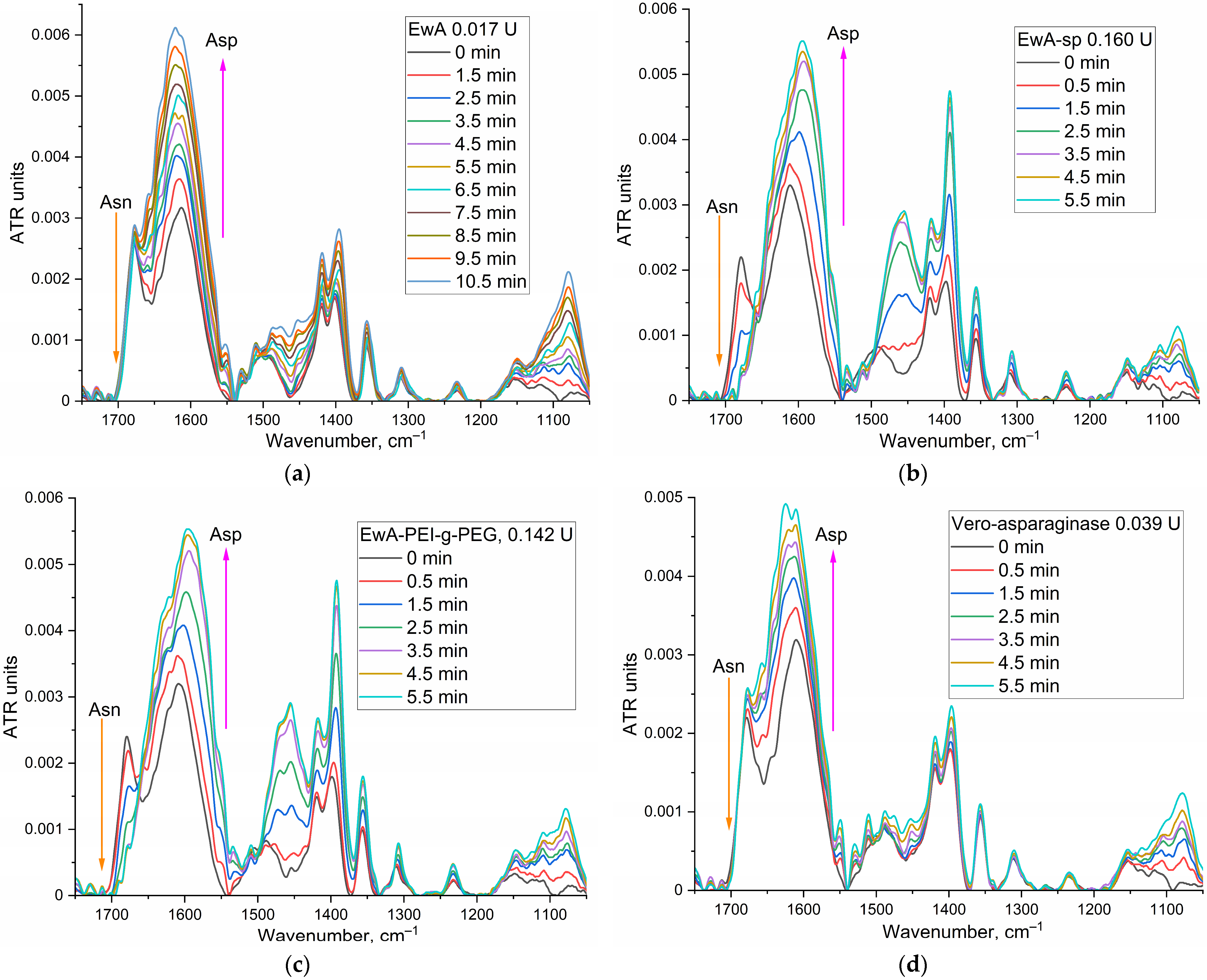 Polymers 16 02132 g004a