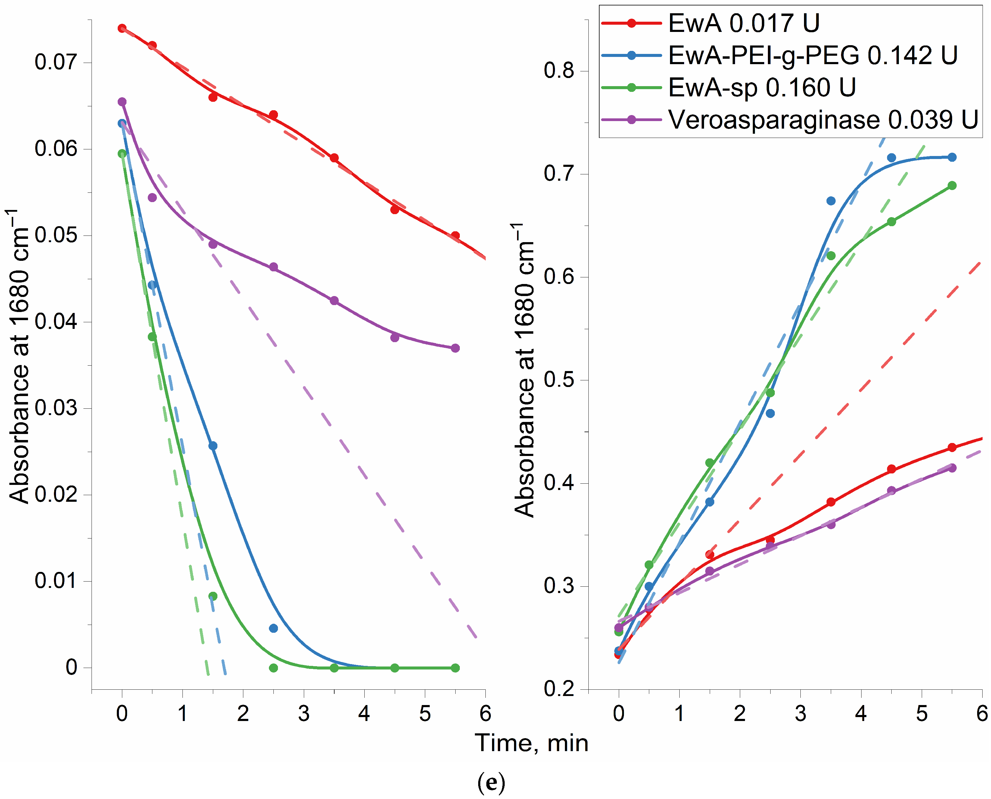 Polymers 16 02132 g004b