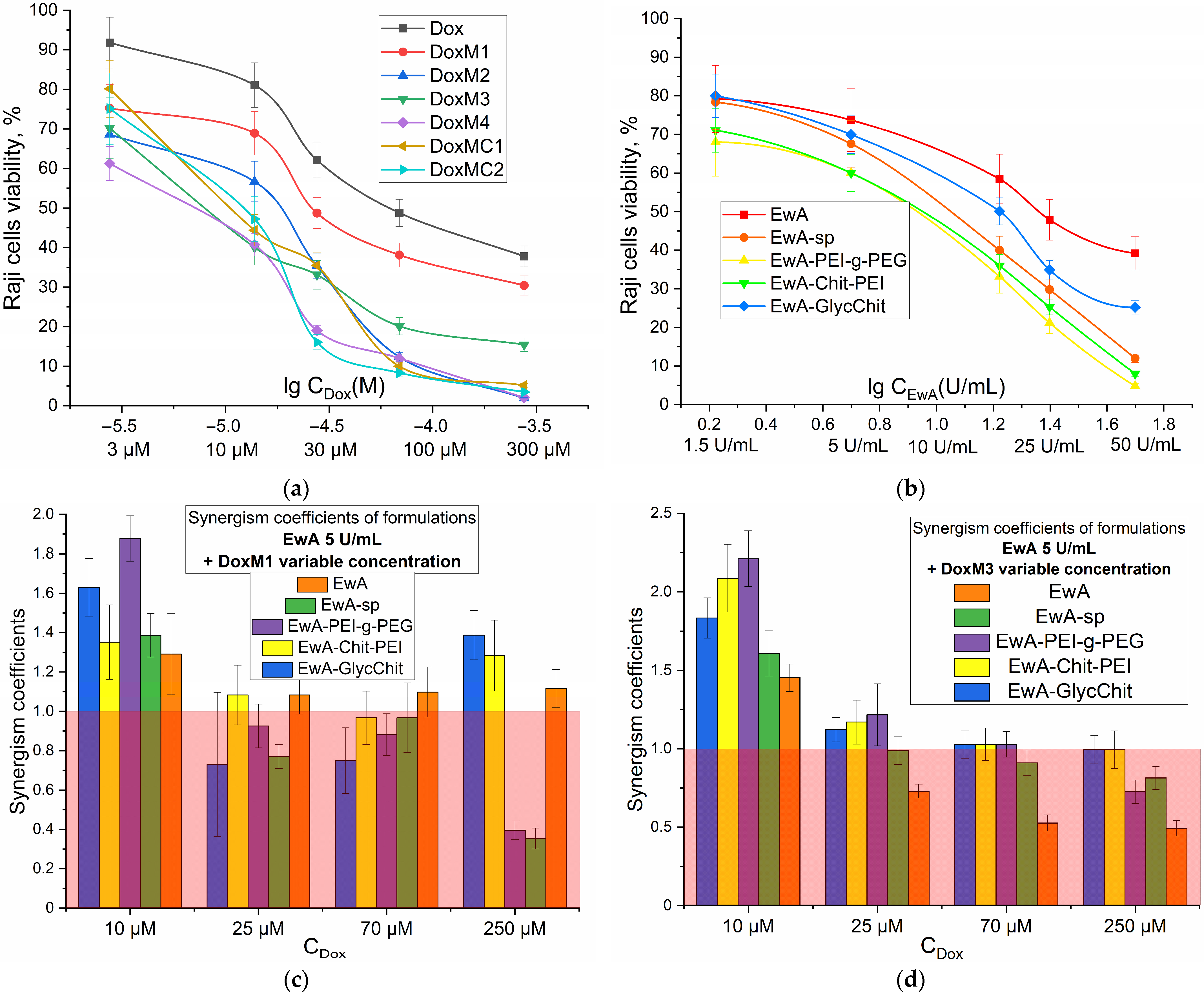 Polymers 16 02132 g006