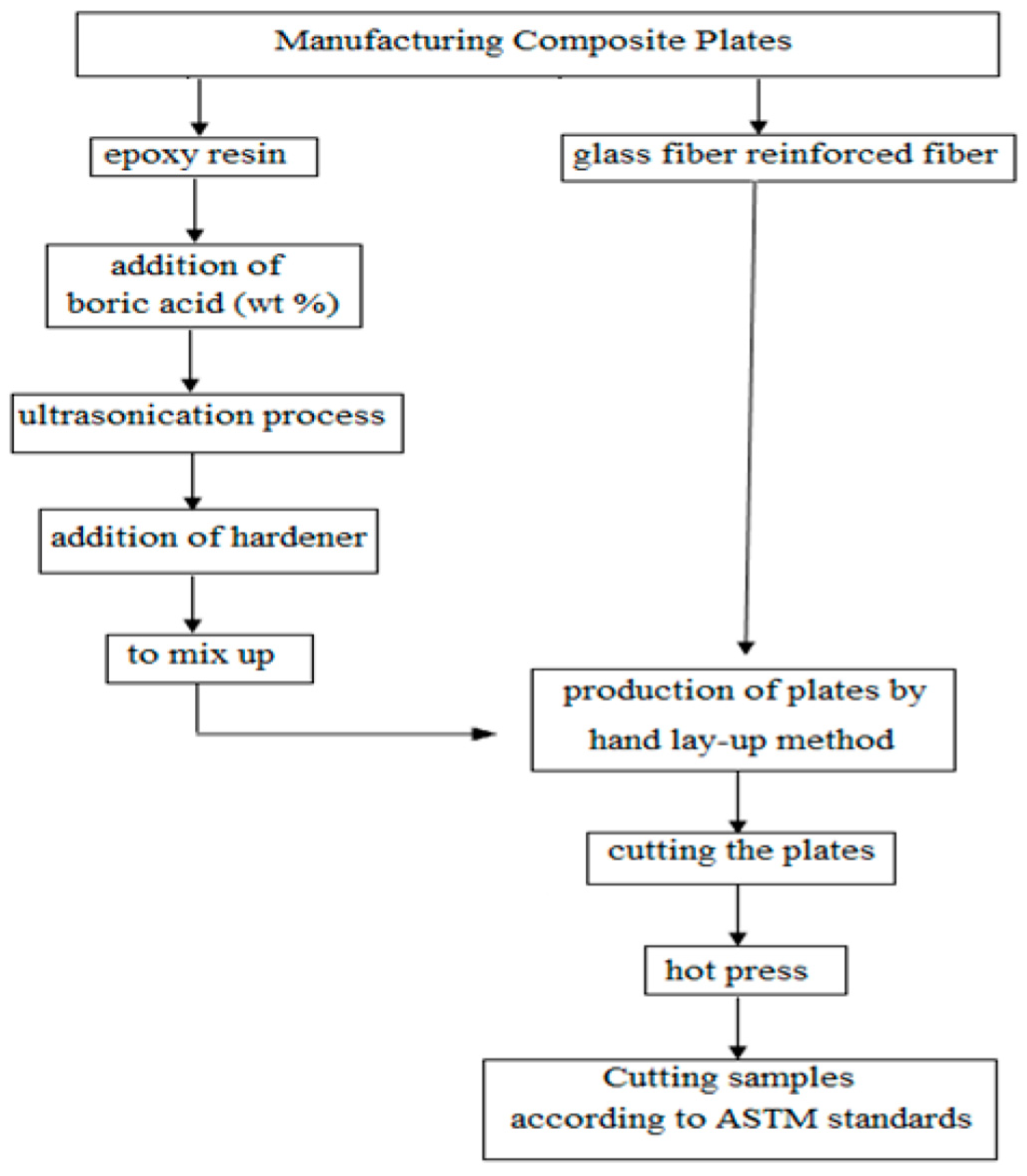 Polymers 16 02133 g001