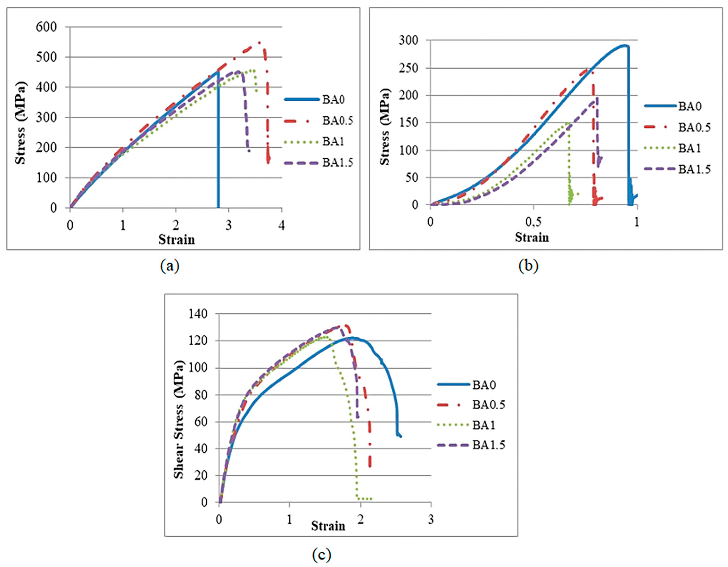 Polymers 16 02133 g004