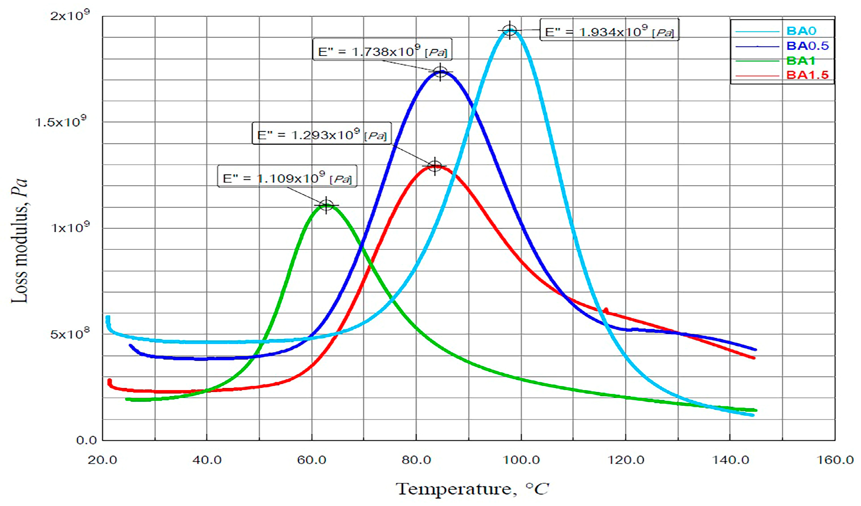 Polymers 16 02133 g006