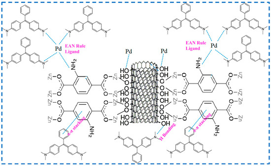 Isoreticular Metal-Organic Framework-3 (IRMOF-3): From