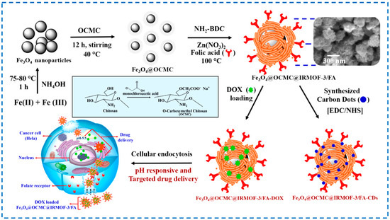 Isoreticular Metal-Organic Framework-3 (IRMOF-3): From