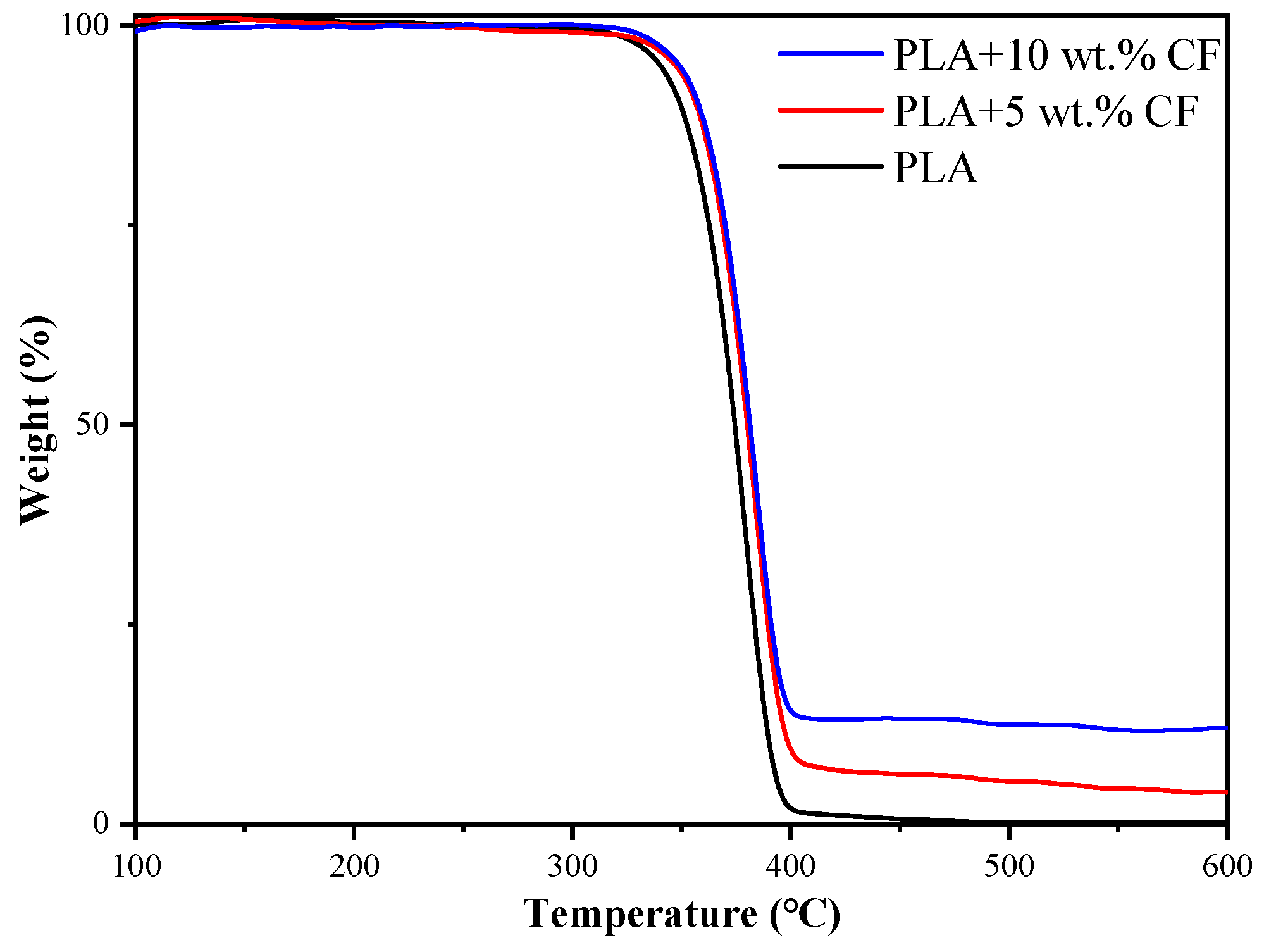 Polymers 16 02135 g005