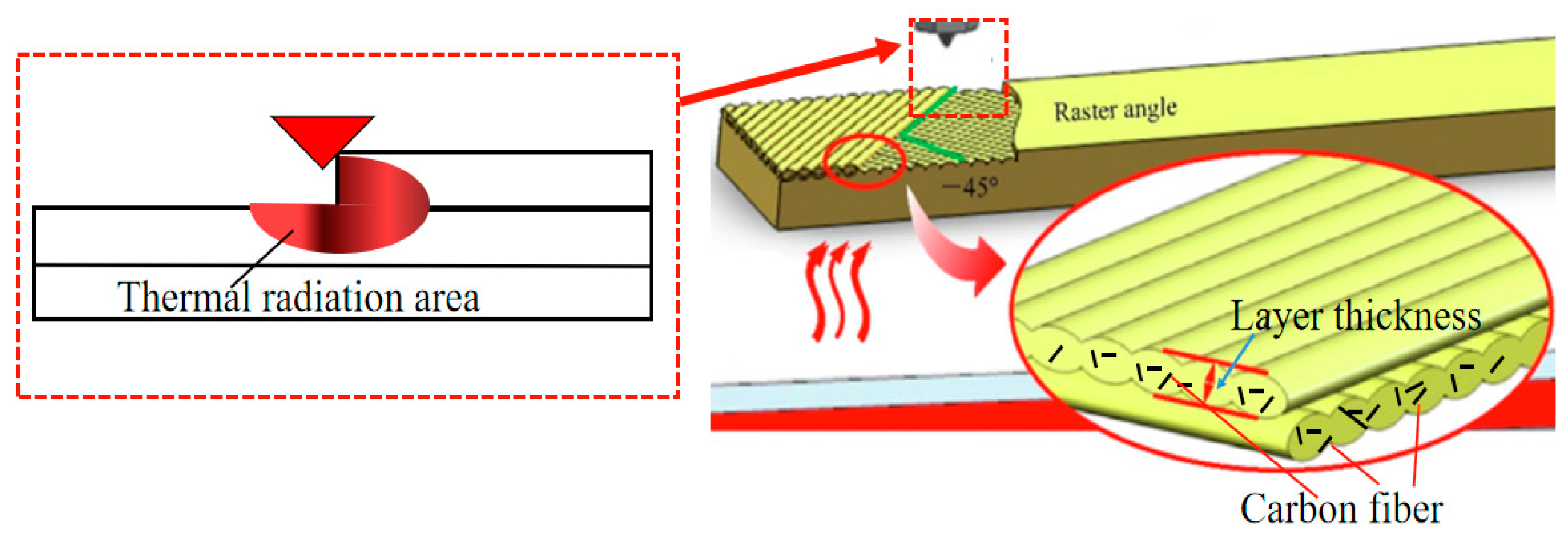 Polymers 16 02135 g006