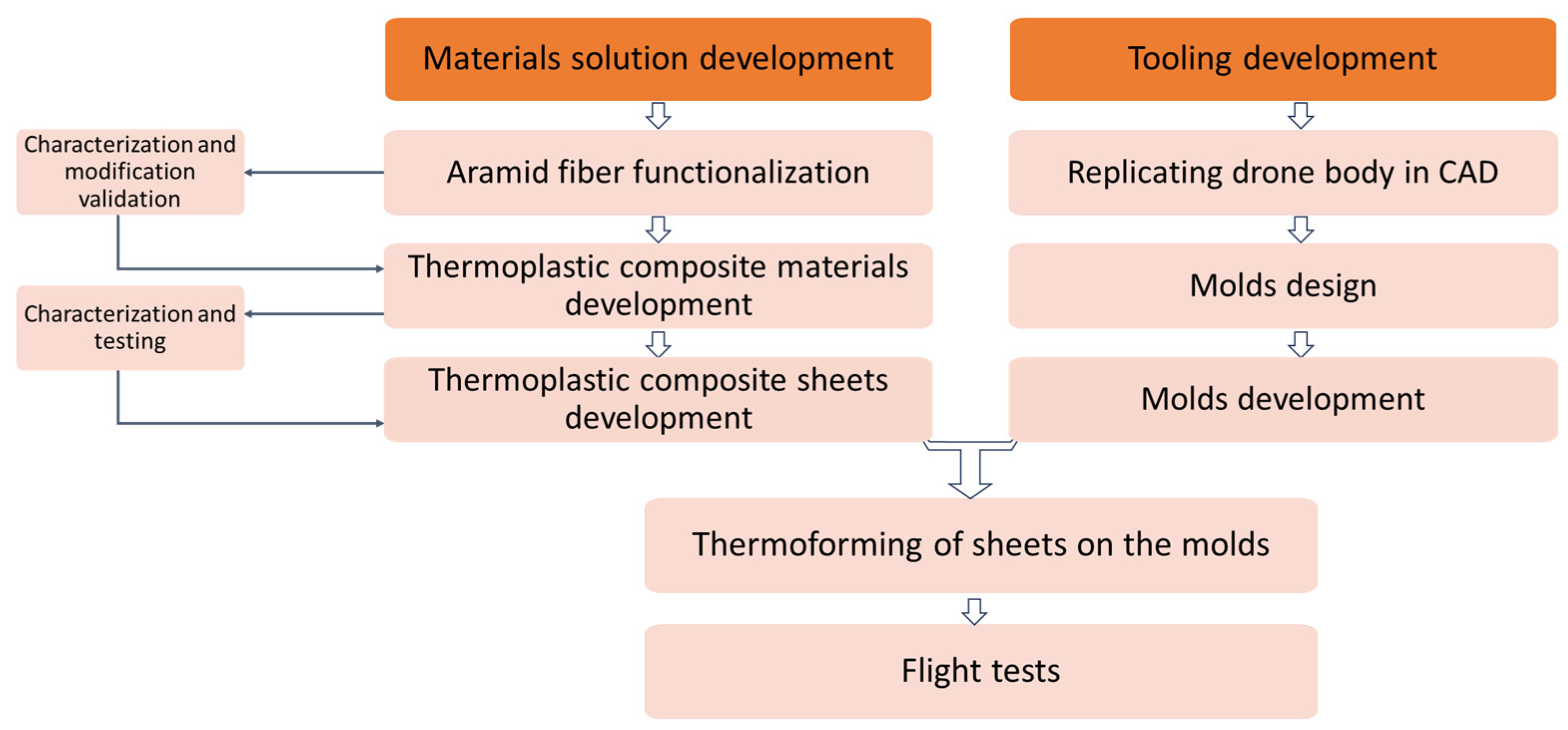 Polymers 16 02136 g001 Polymers 16 02136 g001