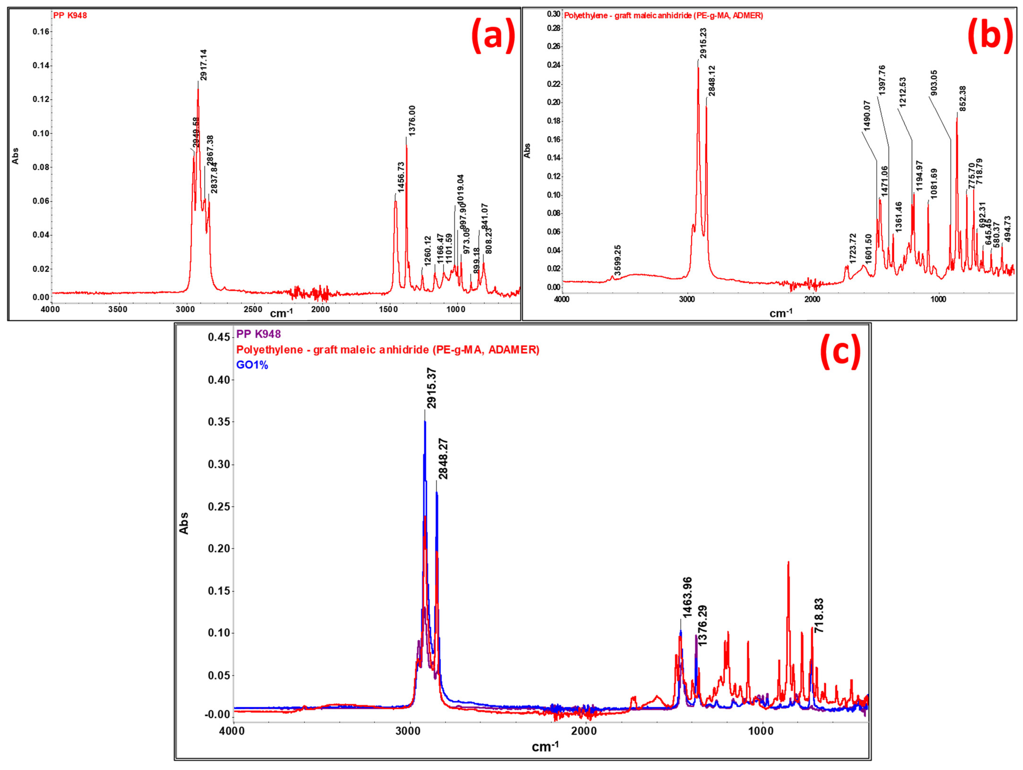 Polymers 16 02136 g022 Polymers 16 02136 g022