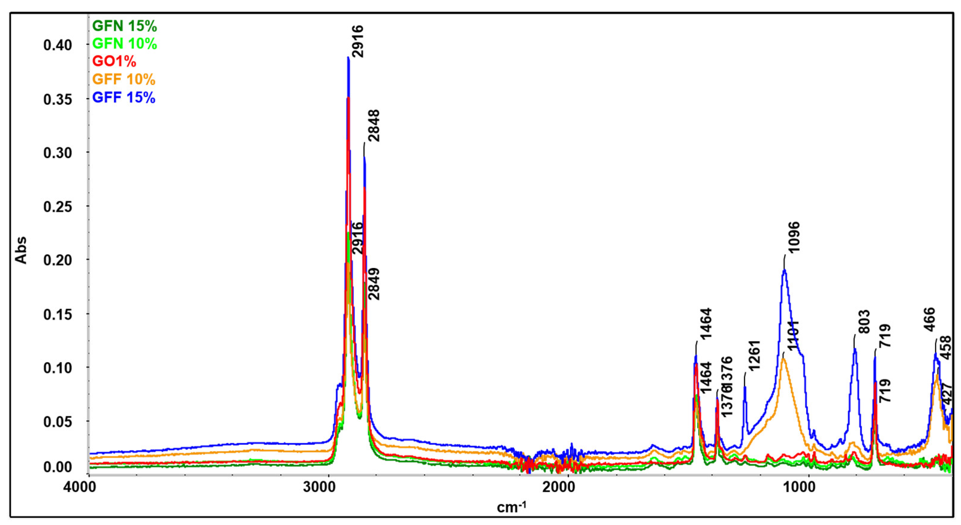 Polymers 16 02136 g023 Polymers 16 02136 g023