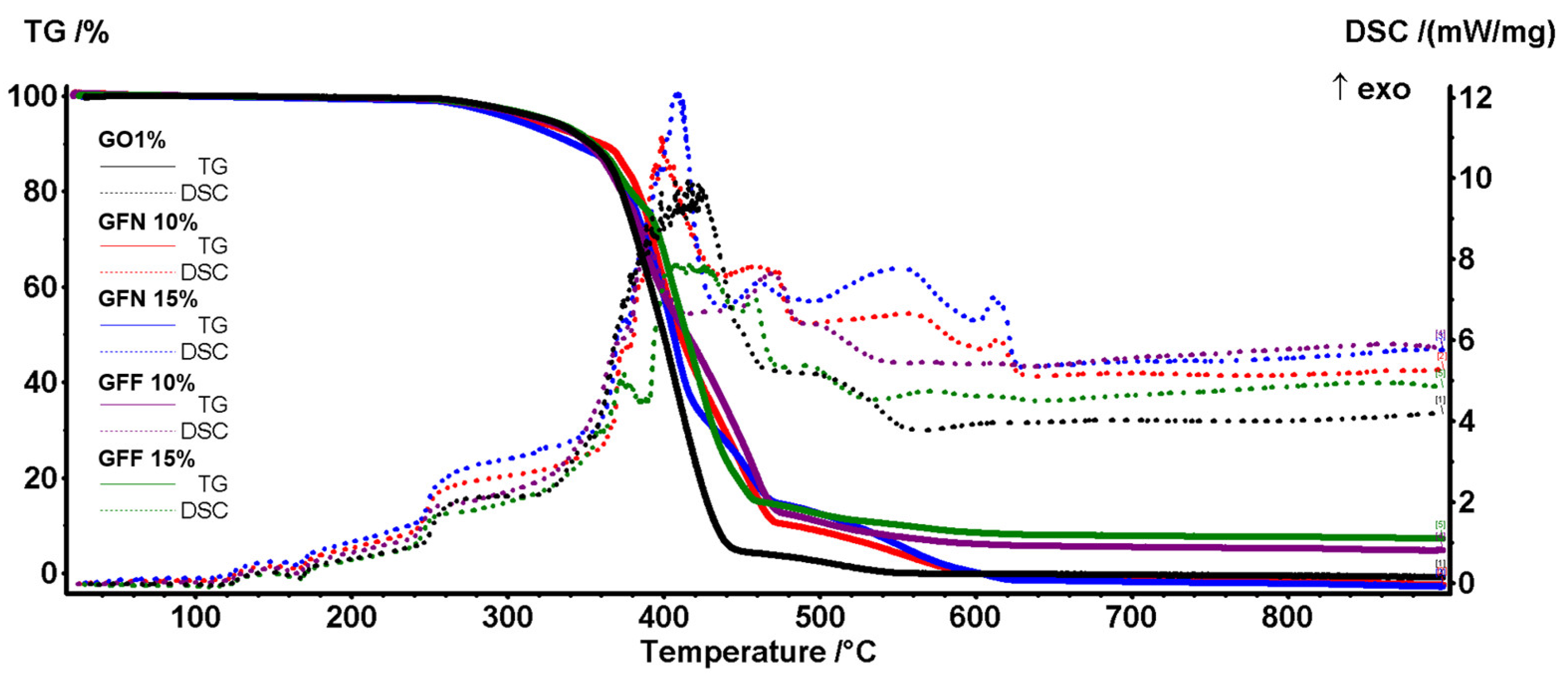 Polymers 16 02136 g024 Polymers 16 02136 g024