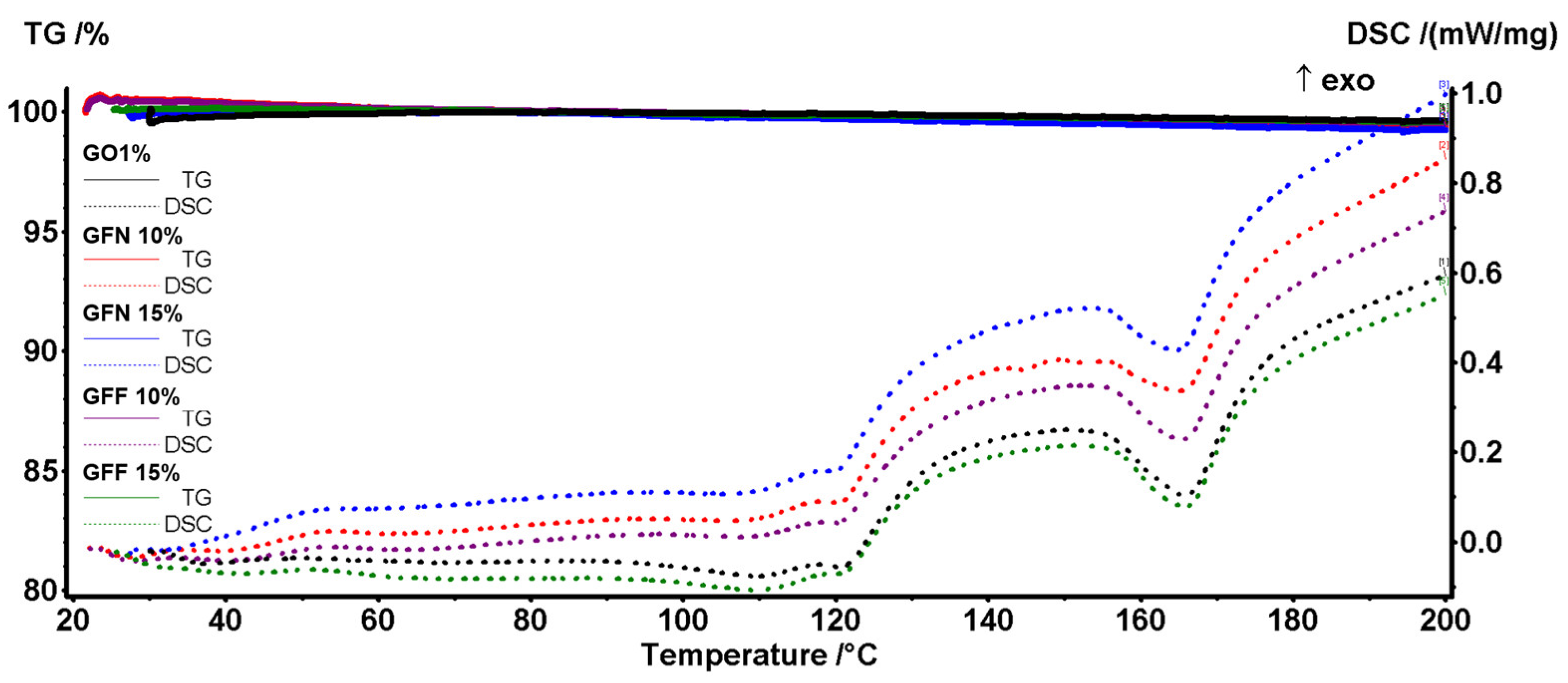 Polymers 16 02136 g025 Polymers 16 02136 g025