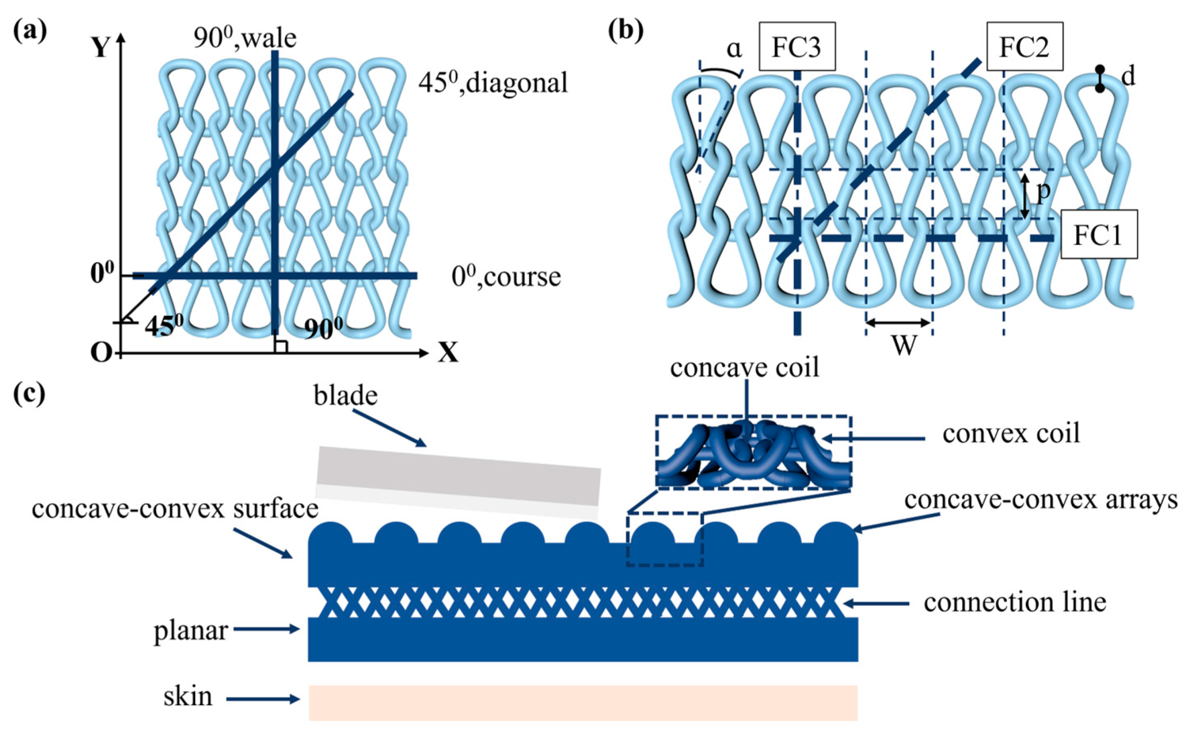 Polymers 16 02137 g001