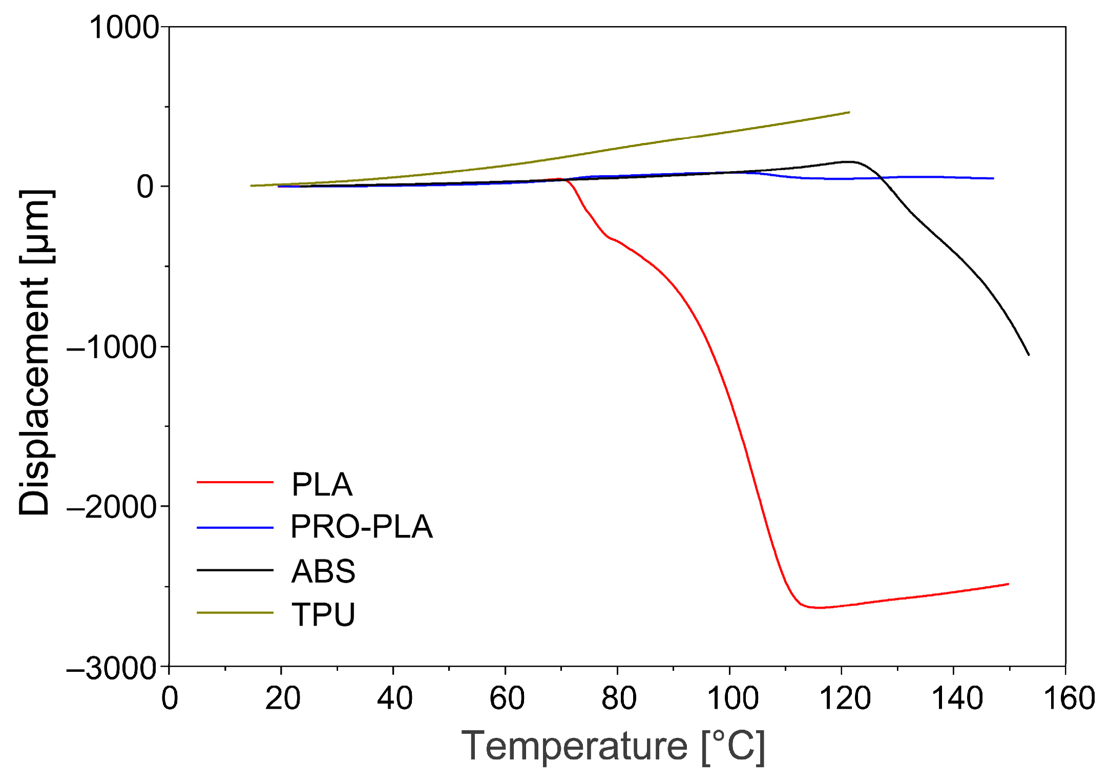 Polymers 16 02138 g006