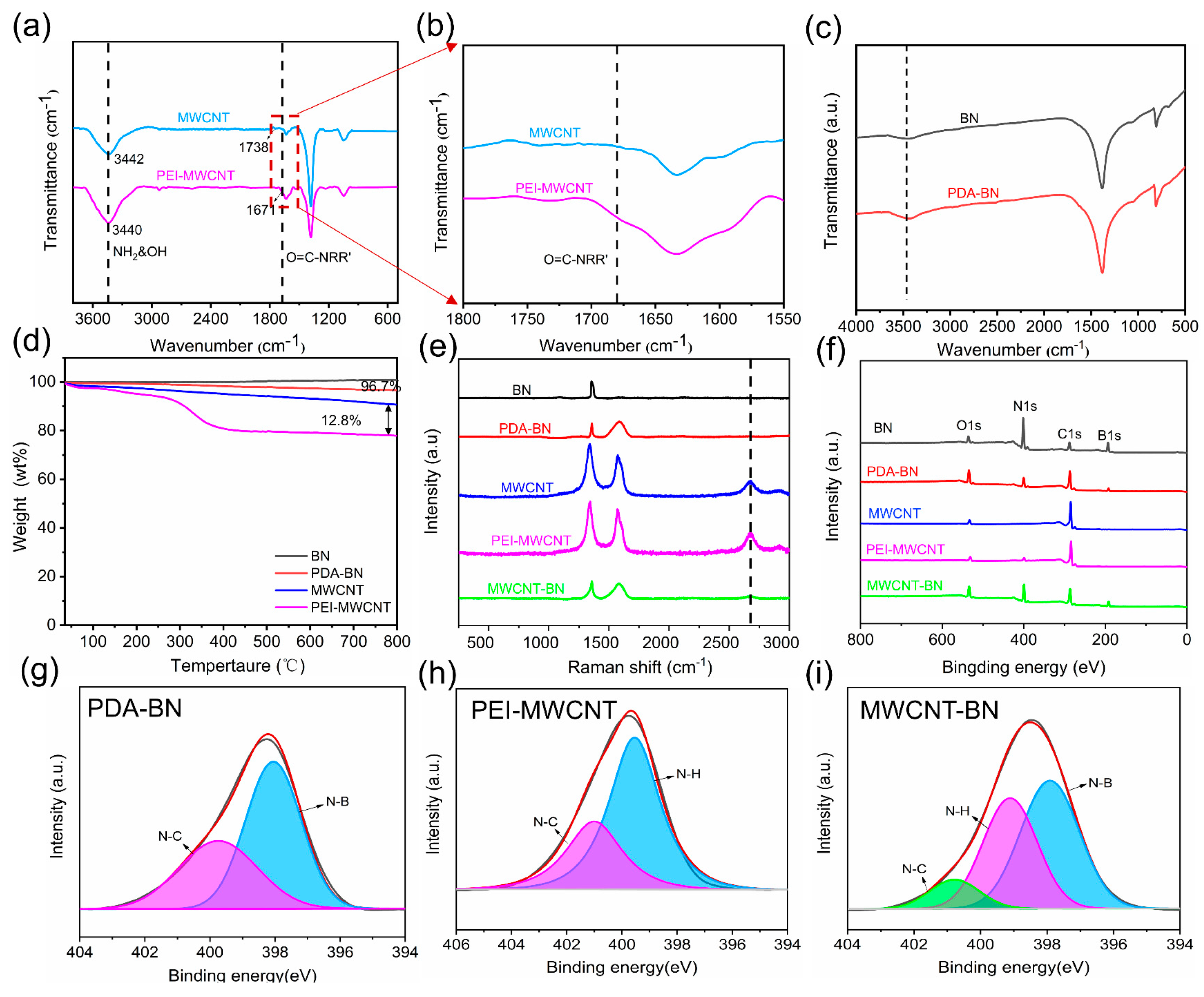 Polymers 16 02139 g003