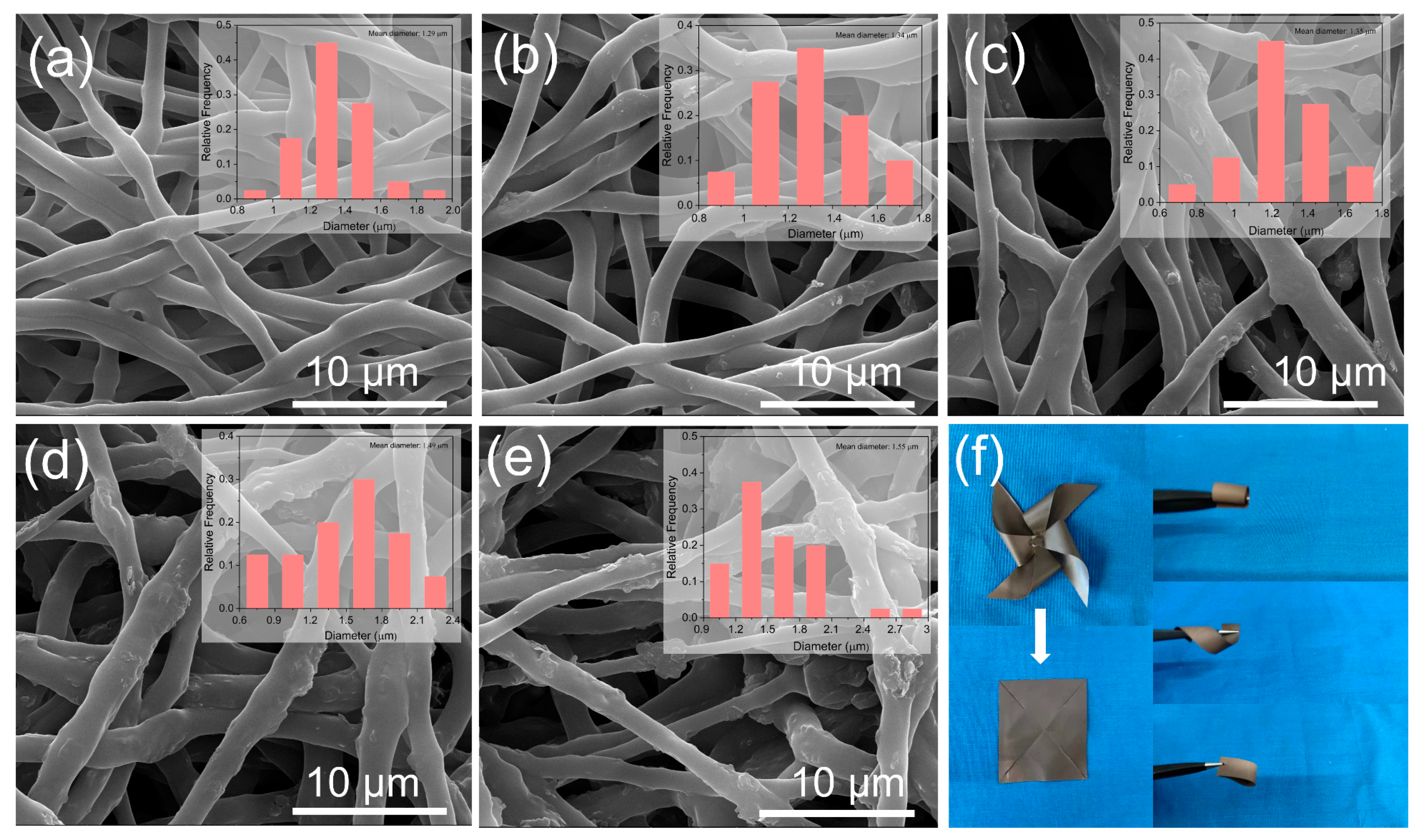 Polymers 16 02139 g004