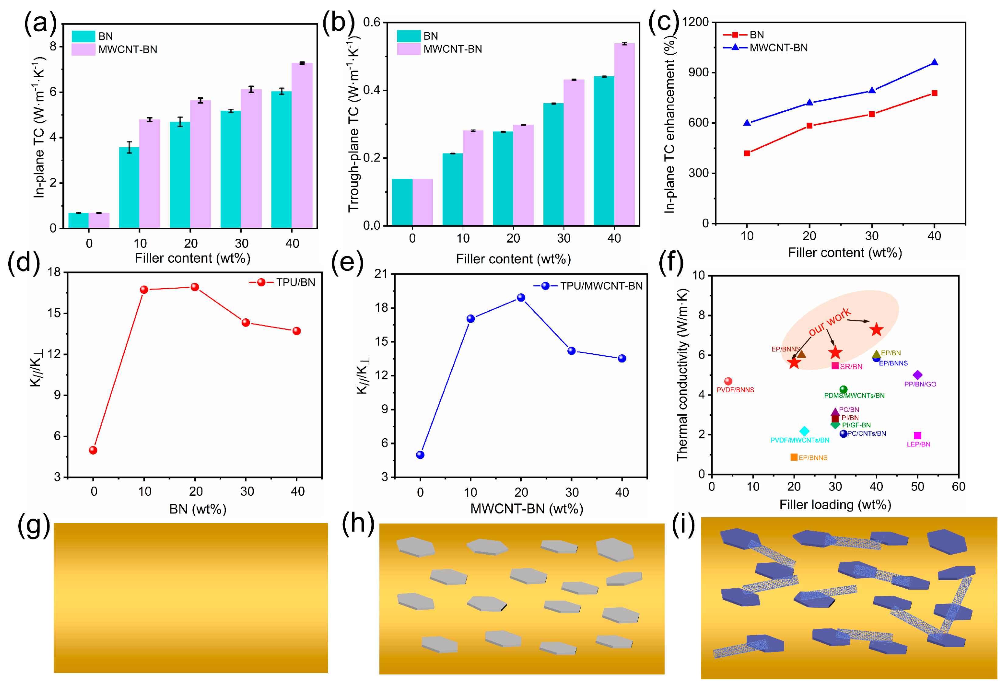 Polymers 16 02139 g005