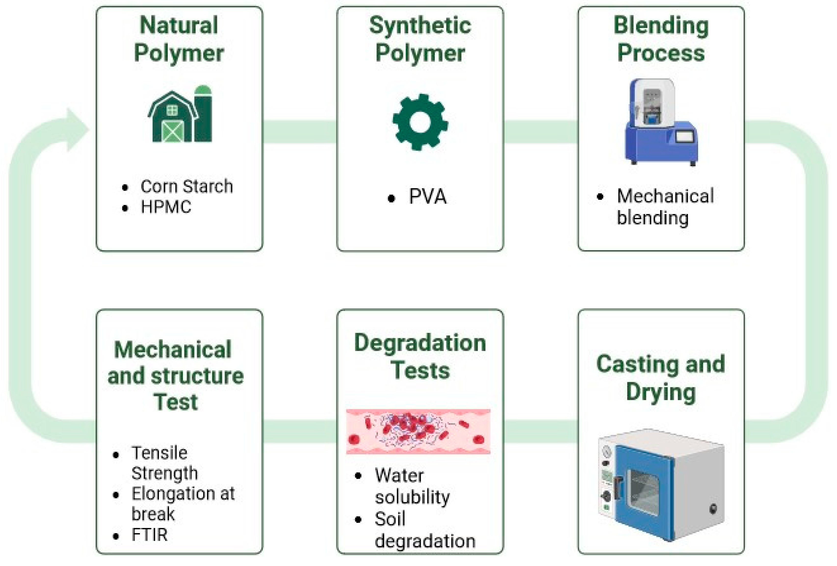 Polymers 16 02141 g002