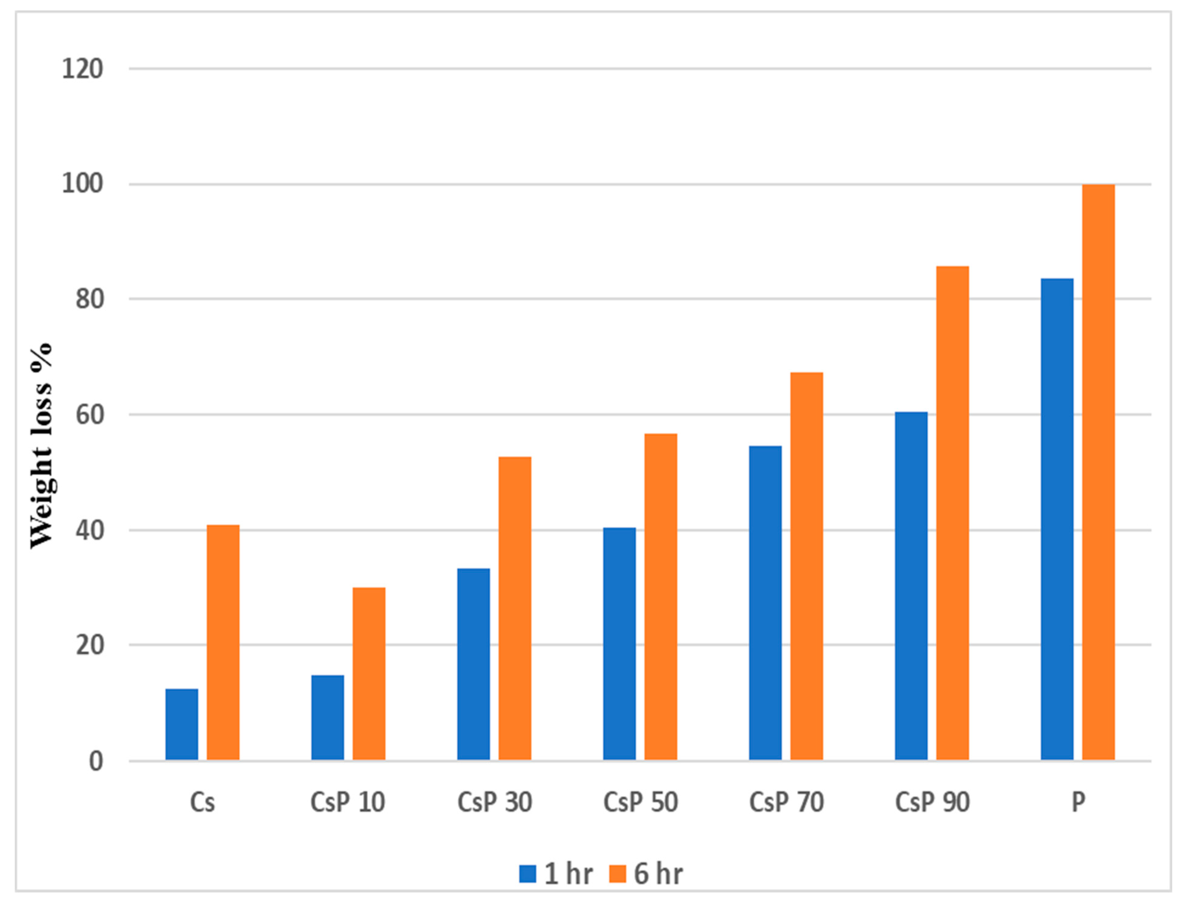 Polymers 16 02141 g008