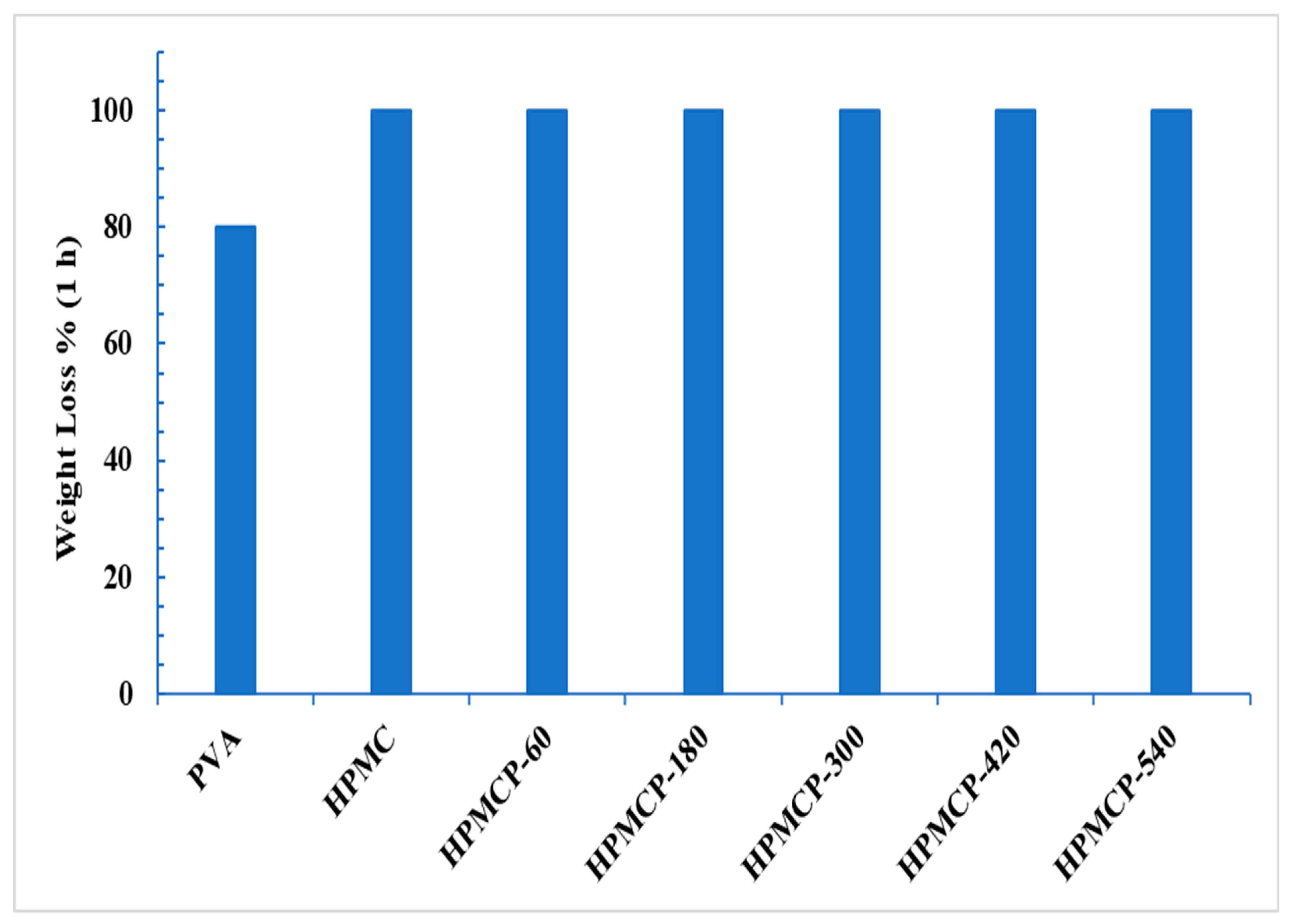 Polymers 16 02141 g009