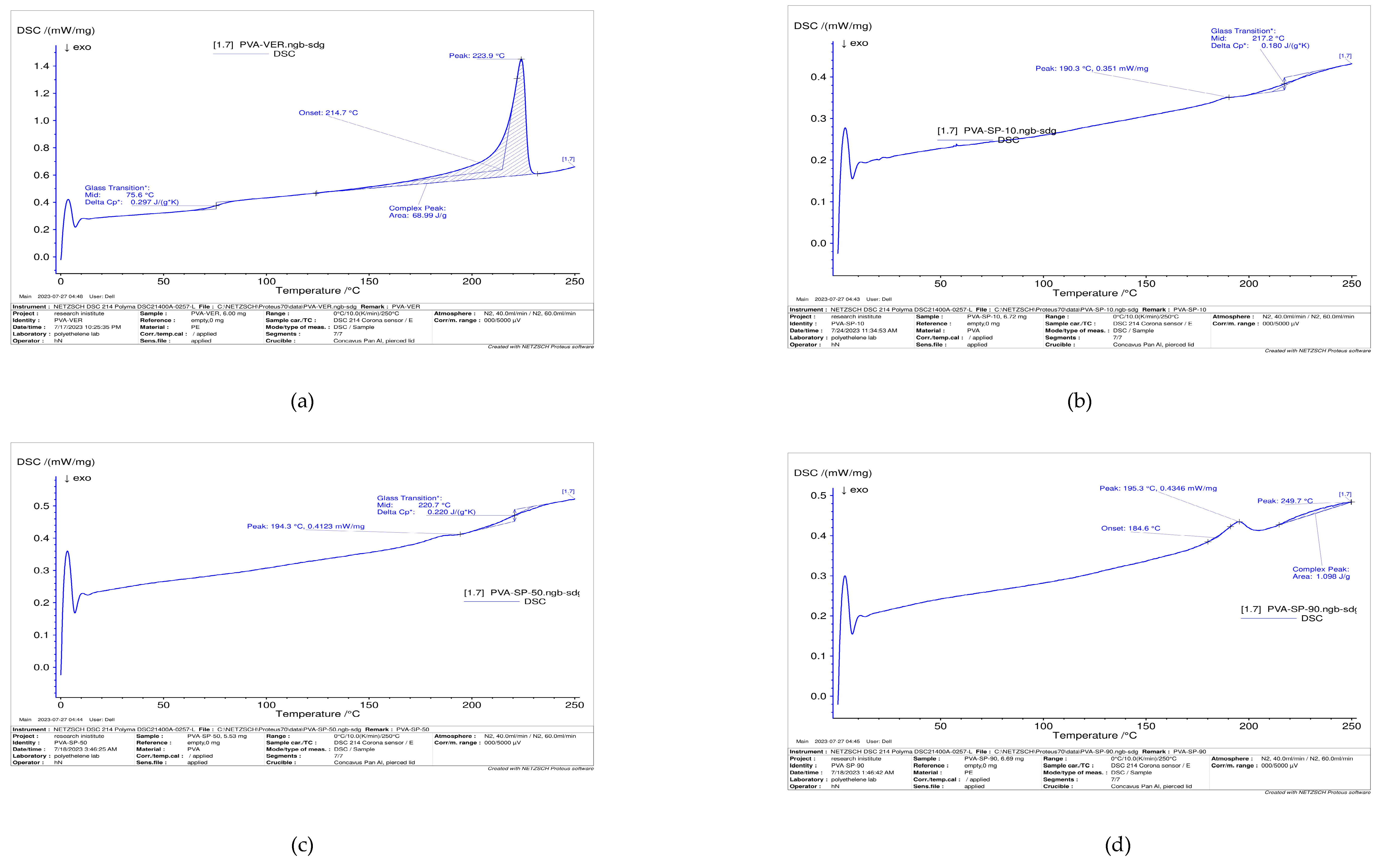 Polymers 16 02141 g012a