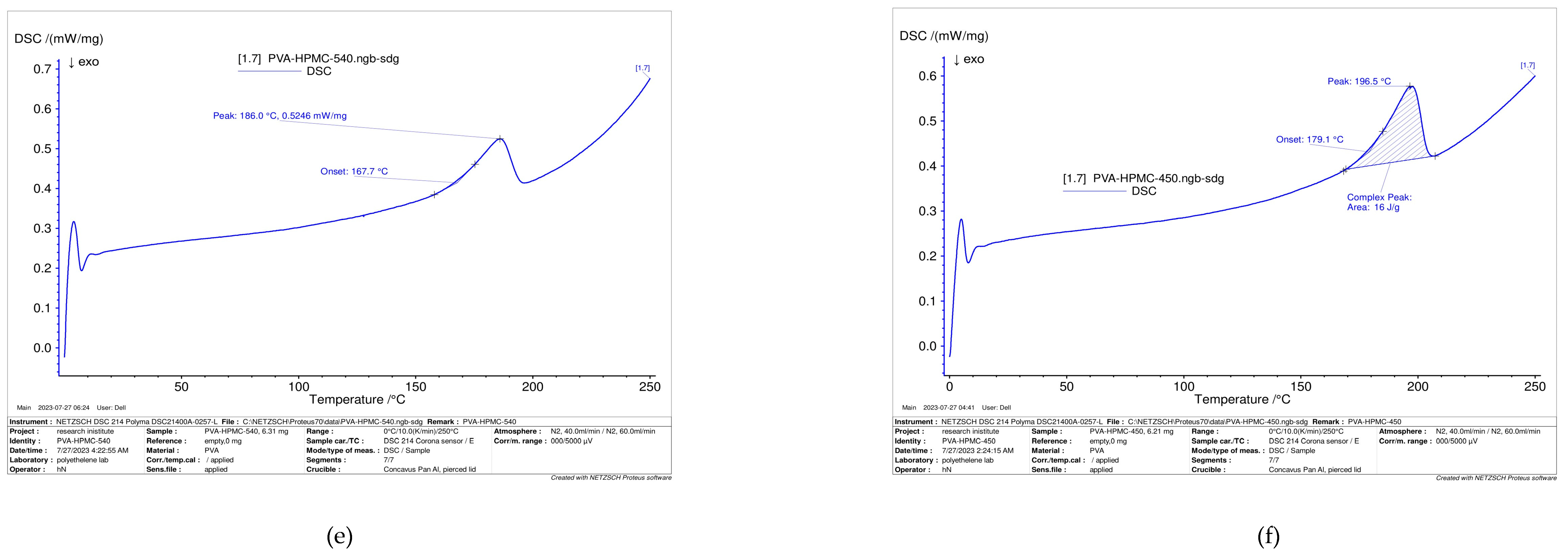 Polymers 16 02141 g012b