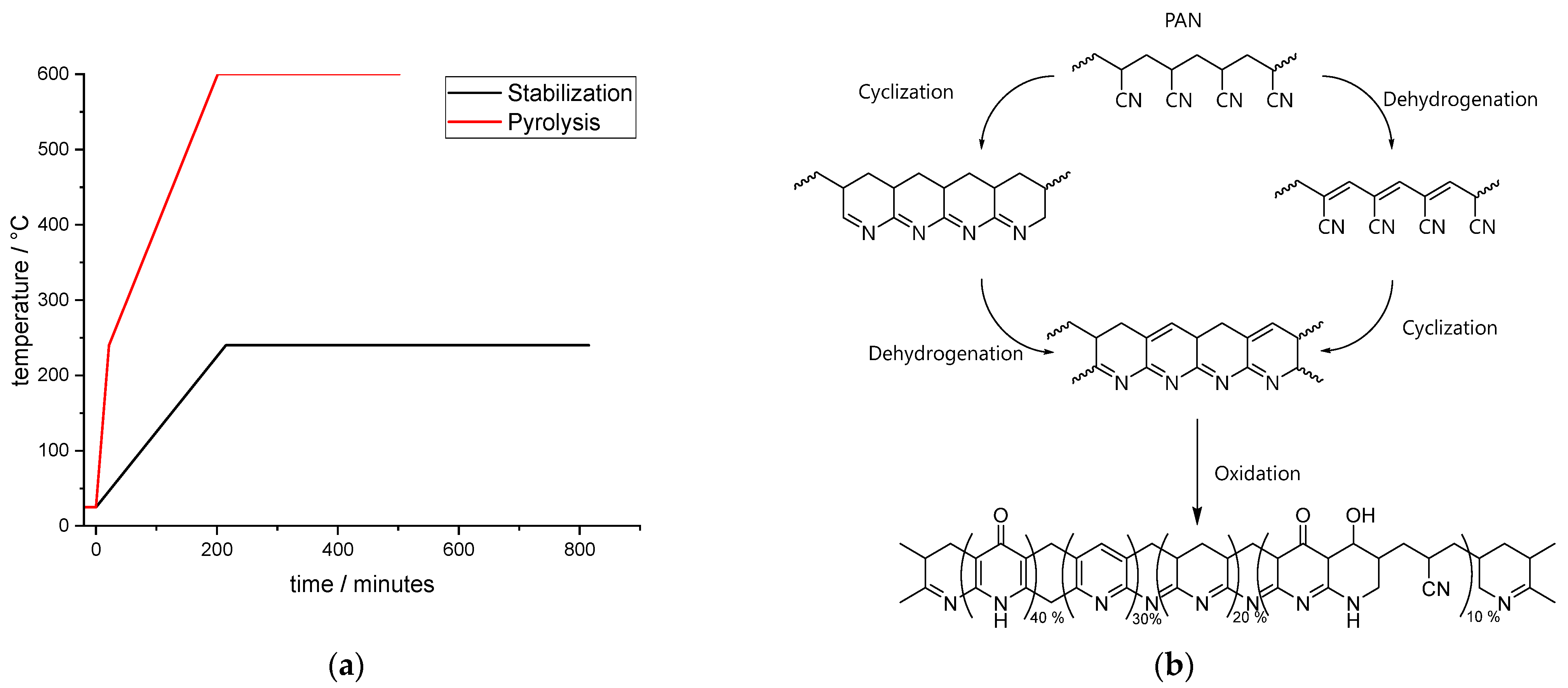 Polymers 16 02142 g003