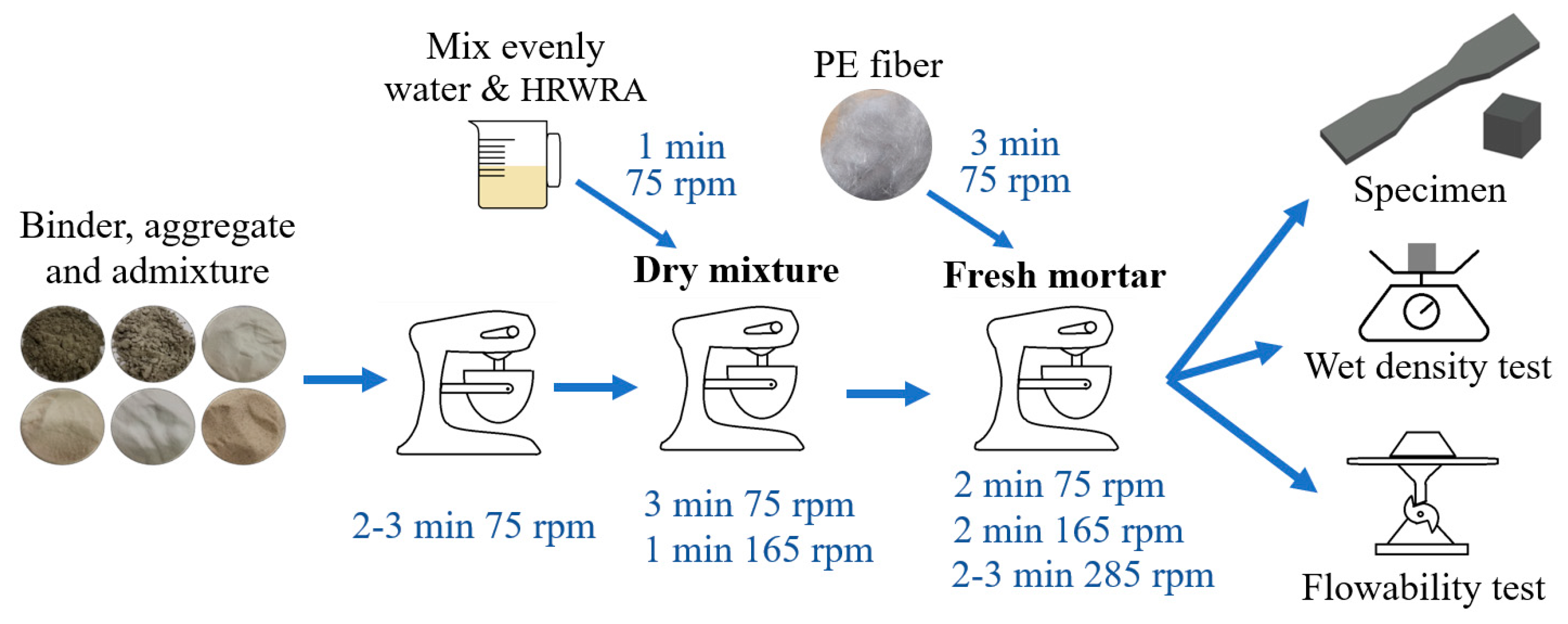 Polymers 16 02143 g003