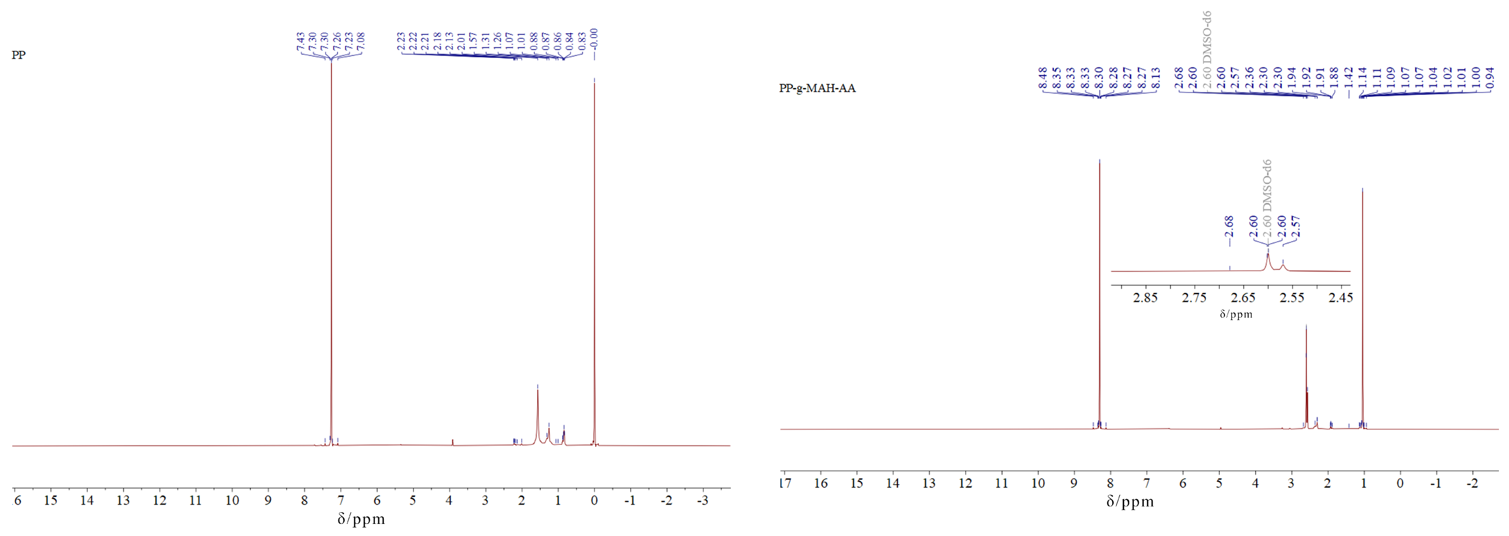 Polymers 16 02144 g007