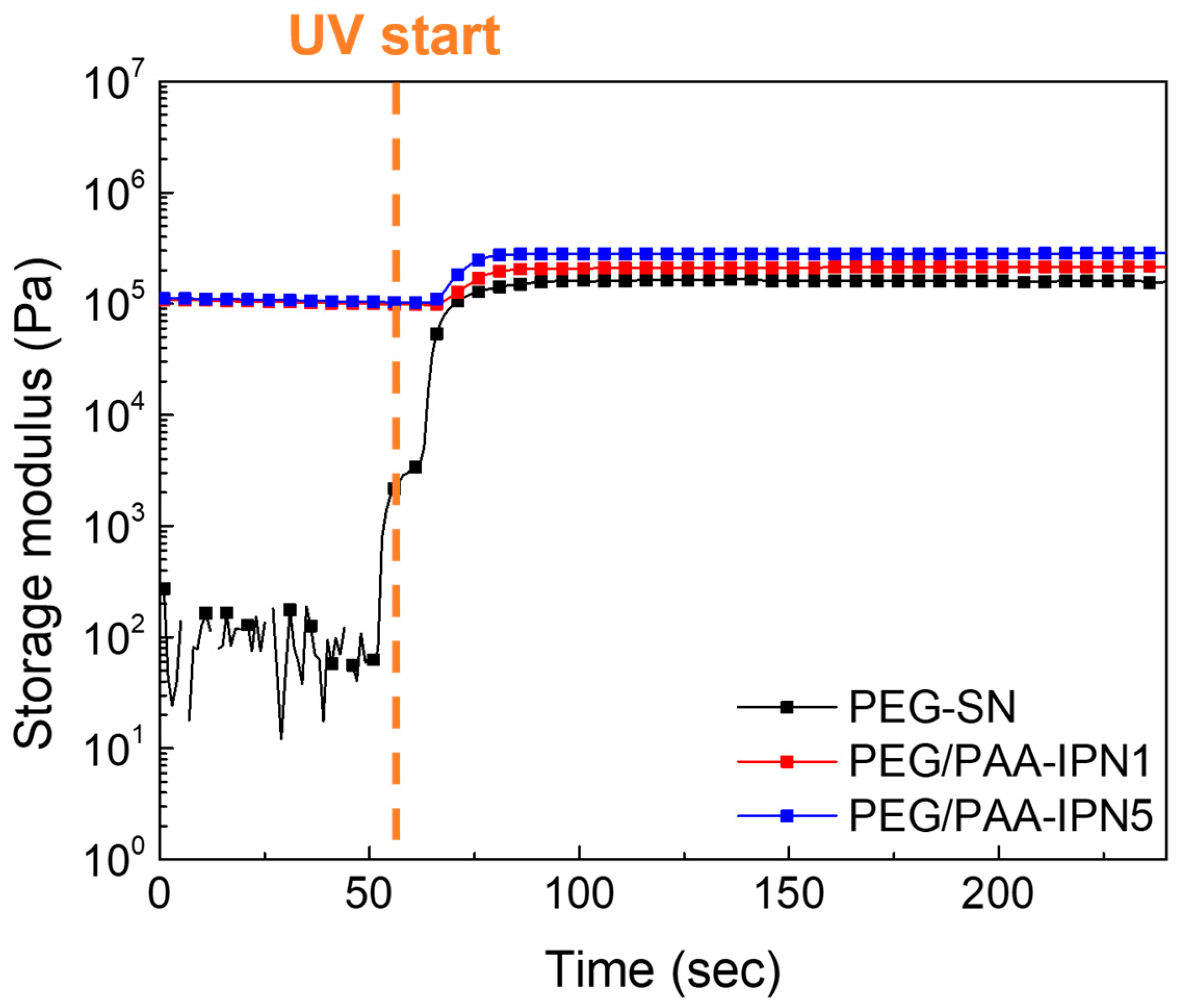 Polymers 16 02149 g004