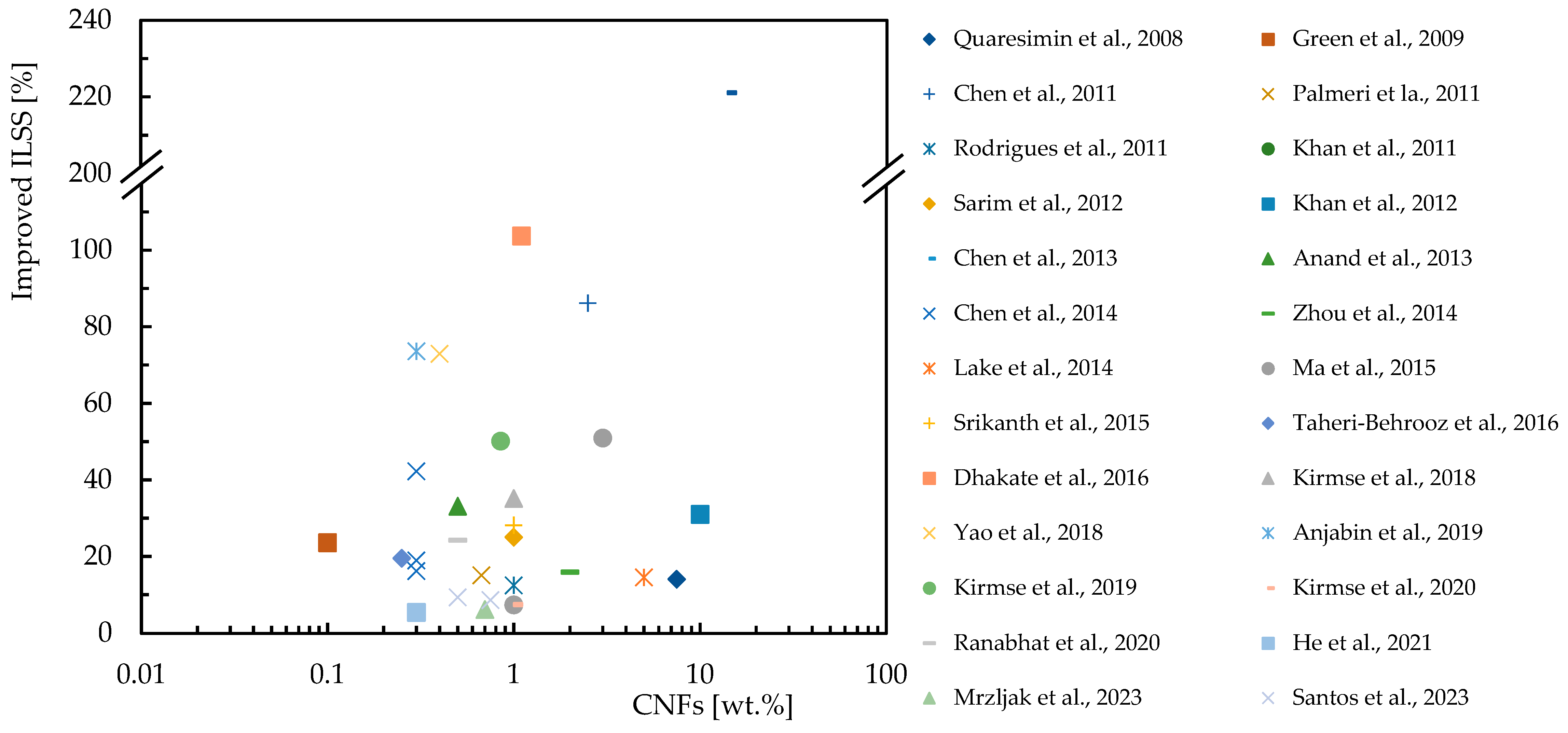 Polymers 16 02152 g013