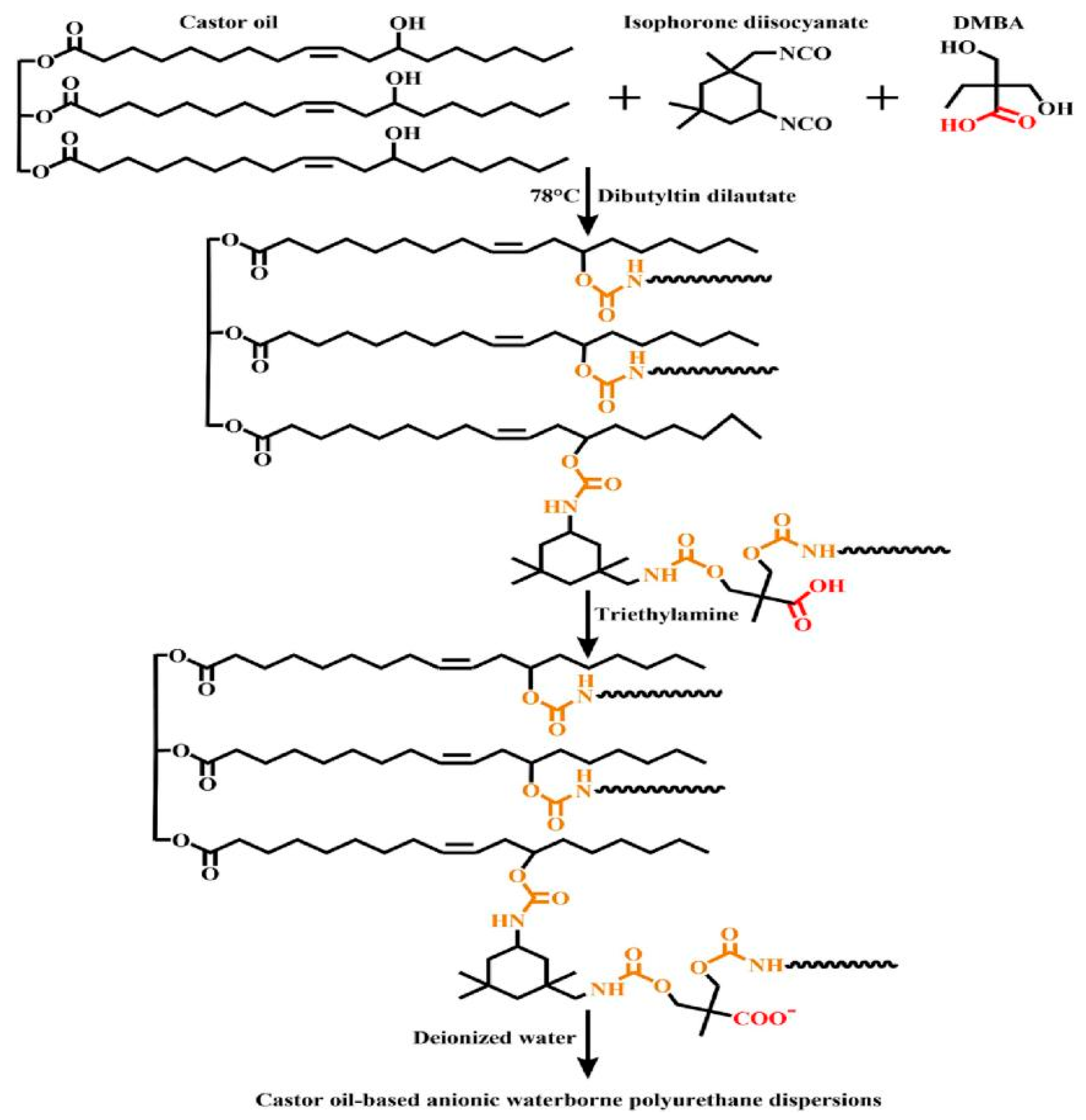 Polymers 16 02155 g010