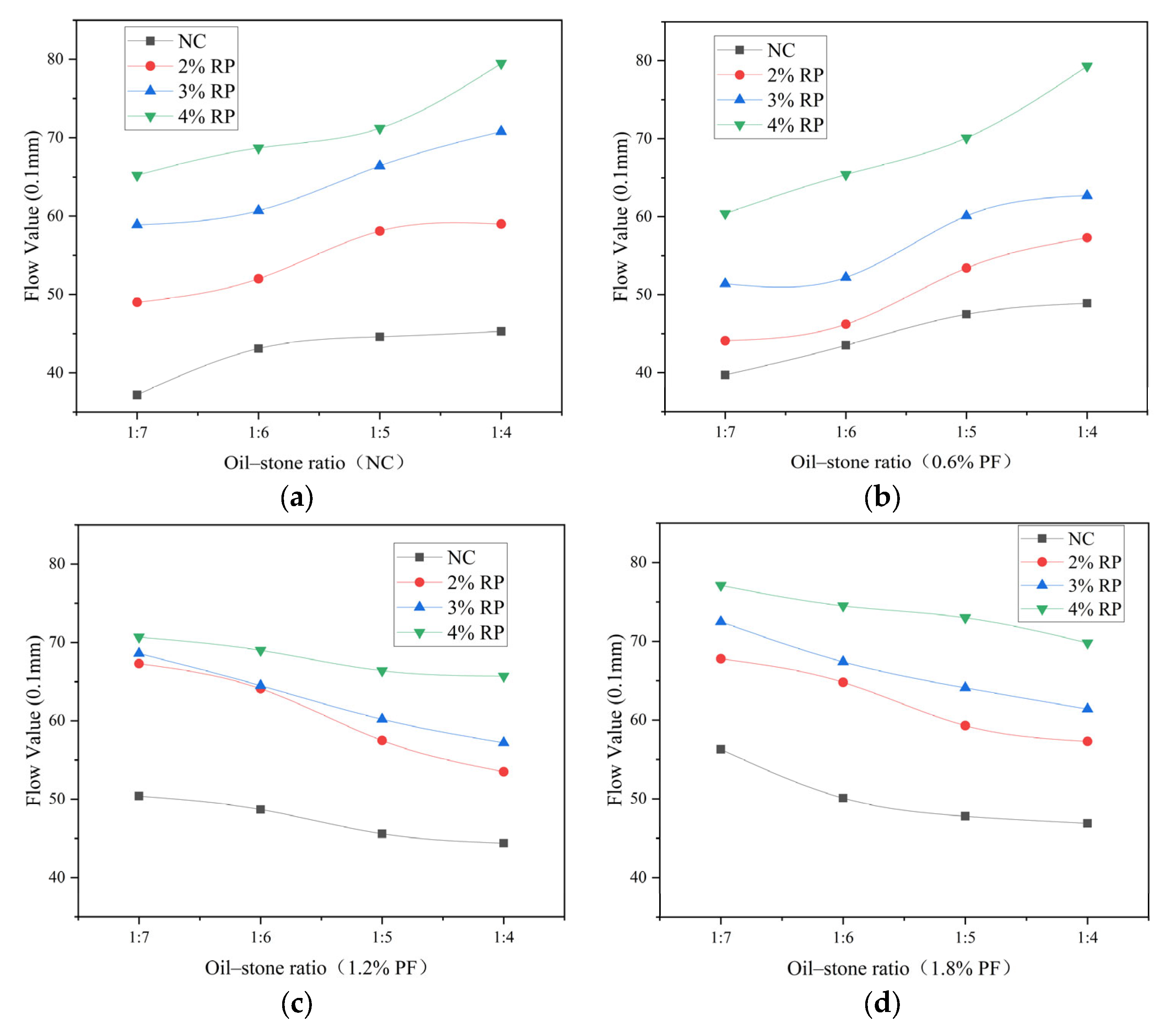 Polymers 16 02156 g002