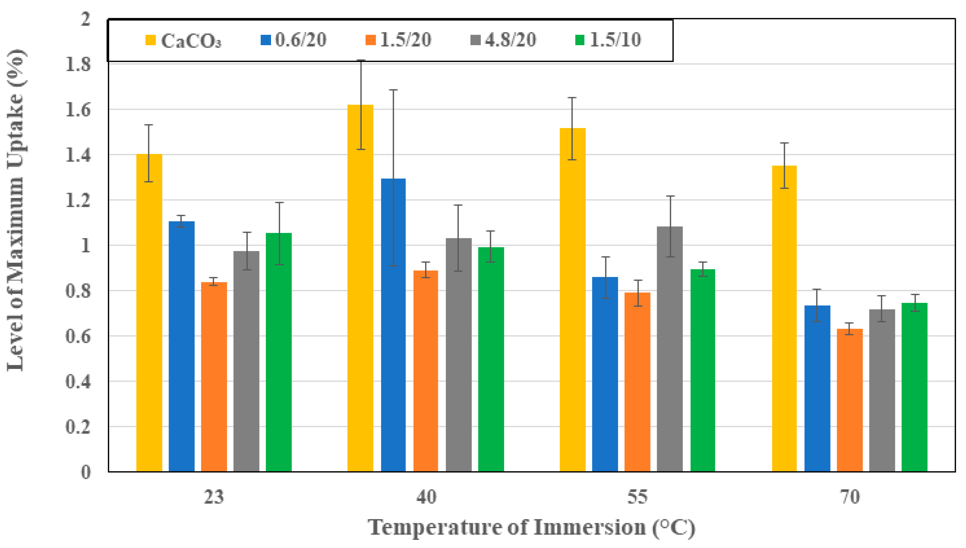 Polymers 16 02157 g003