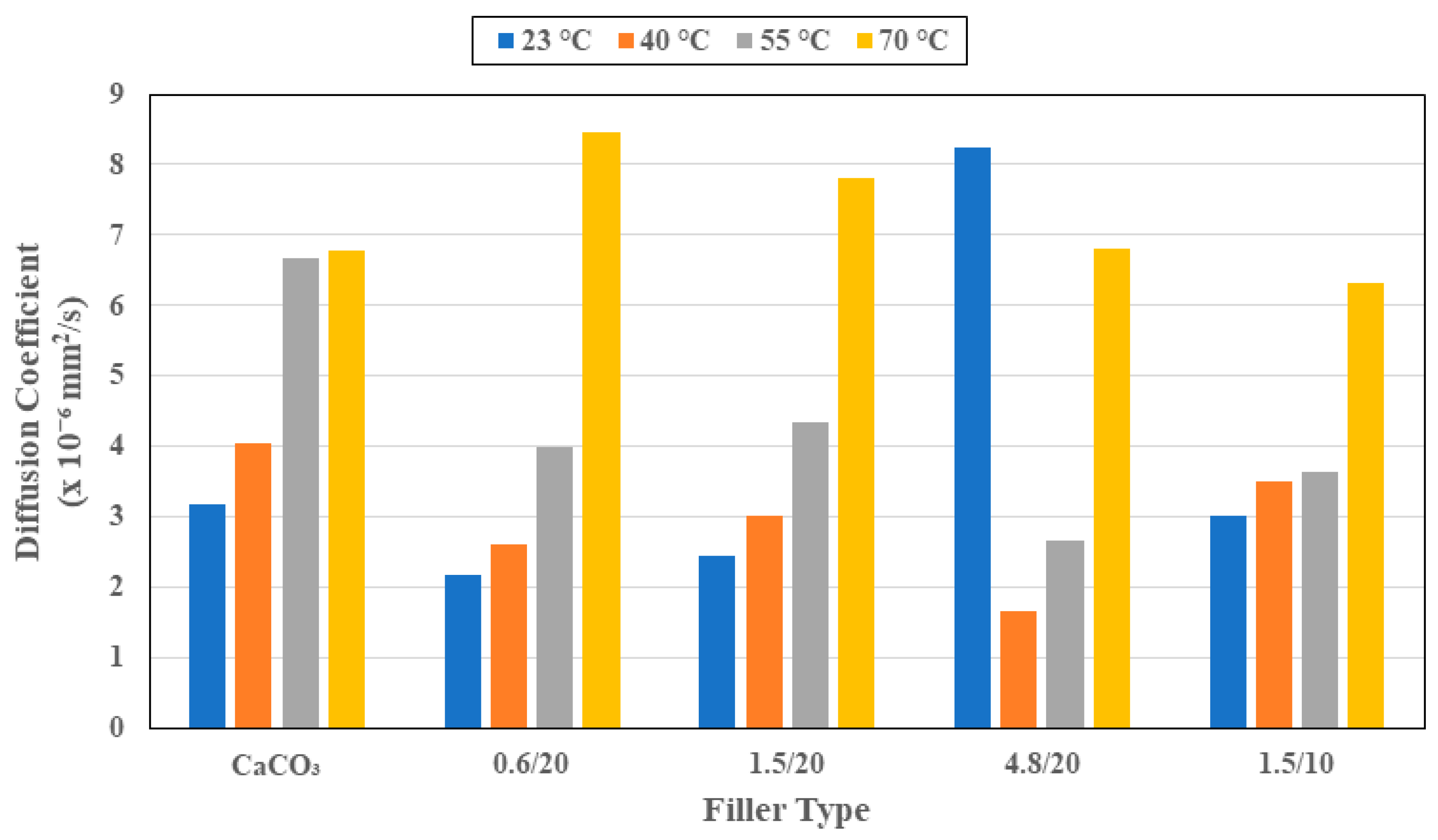 Polymers 16 02157 g004