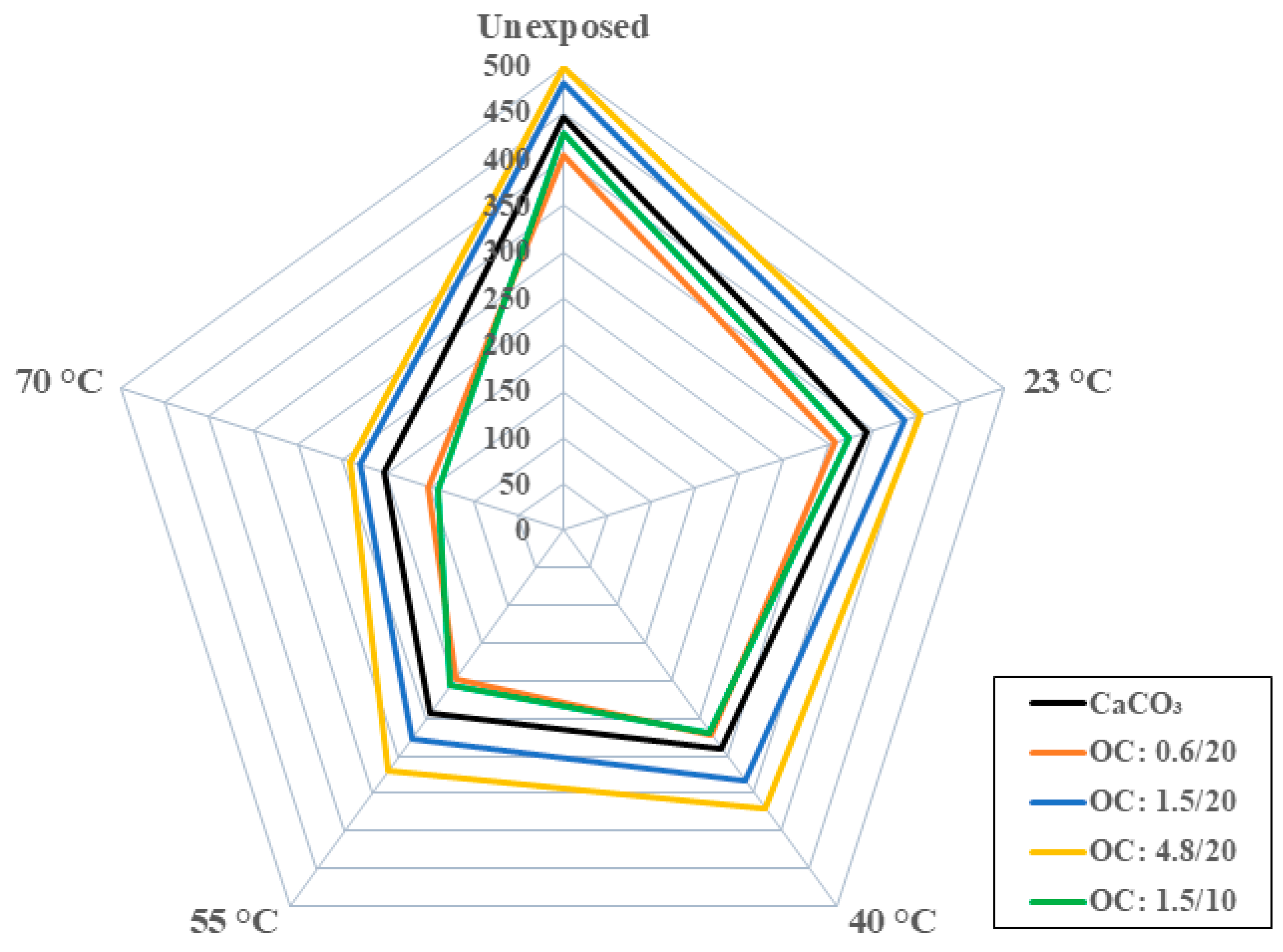 Polymers 16 02157 g008