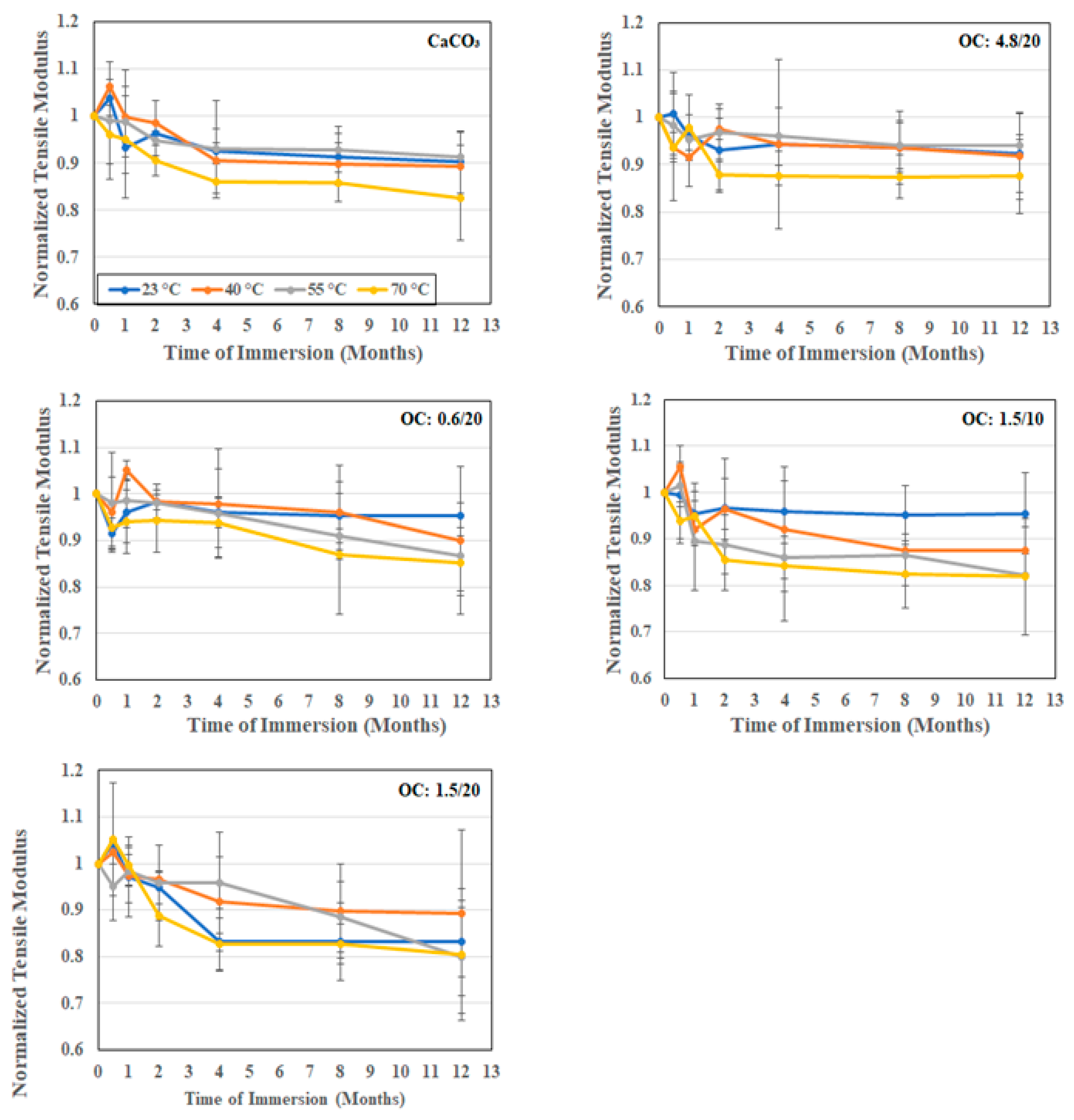 Polymers 16 02157 g009