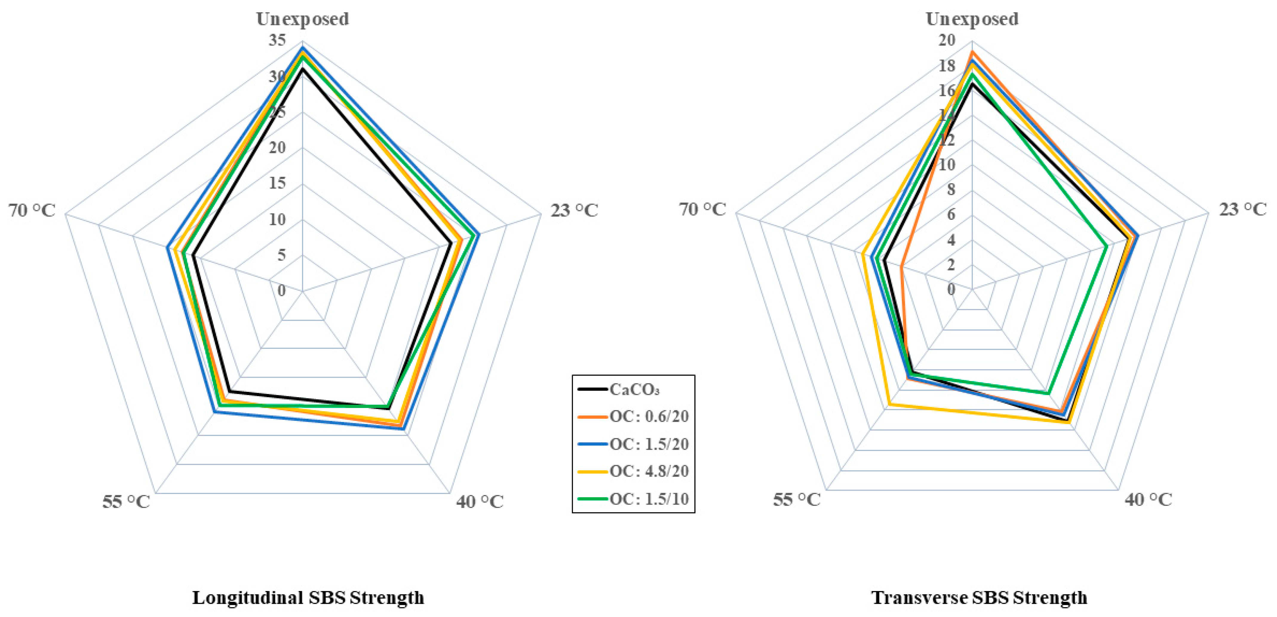 Polymers 16 02157 g013